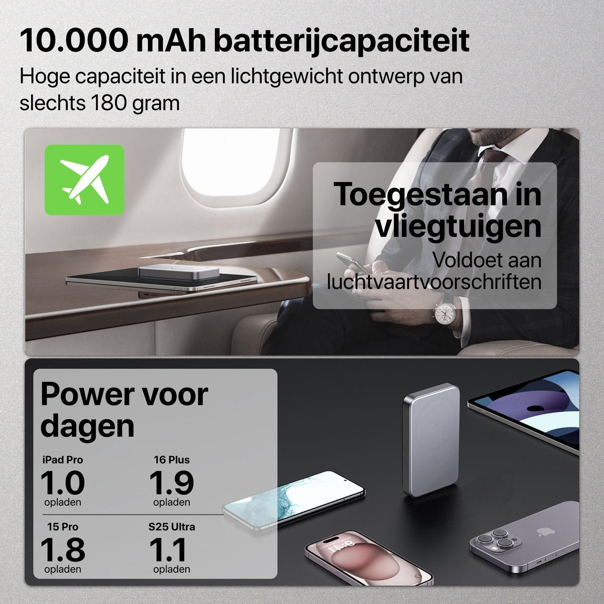 Afbeelding toont een product met 10.000 mAh batterijcapaciteit. Het toont ook telefoons en de tekst 'Toegestaan in vliegtuigen' (Toegestaan in vliegtuigen).