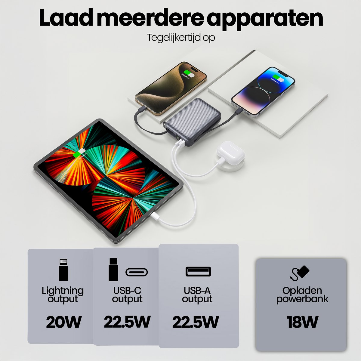 Afbeelding toont oplaadapparaten: iPad, telefoons en oordopjes. Powerbank aangesloten, met output details: Lightning 20W, USB-C 22.5W, USB-A 22.5W en 18W.