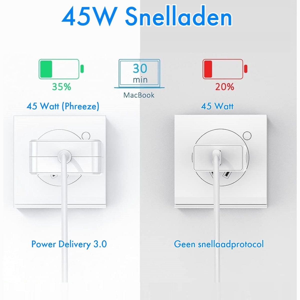 Image shows charging comparison. Left: 35% charged, Power Delivery 3.0. Right: 20% charged, no fast charging protocol.