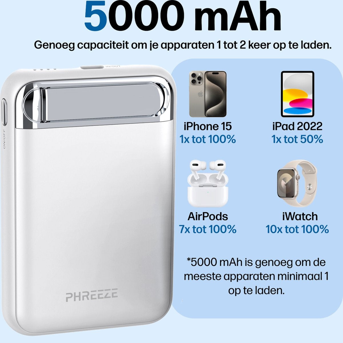 Een witte powerbank met zilveren bovenkant. Toont oplaadcapaciteit voor iPhone, iPad, AirPods en iWatch. Tekst benadrukt 5000 mAh.