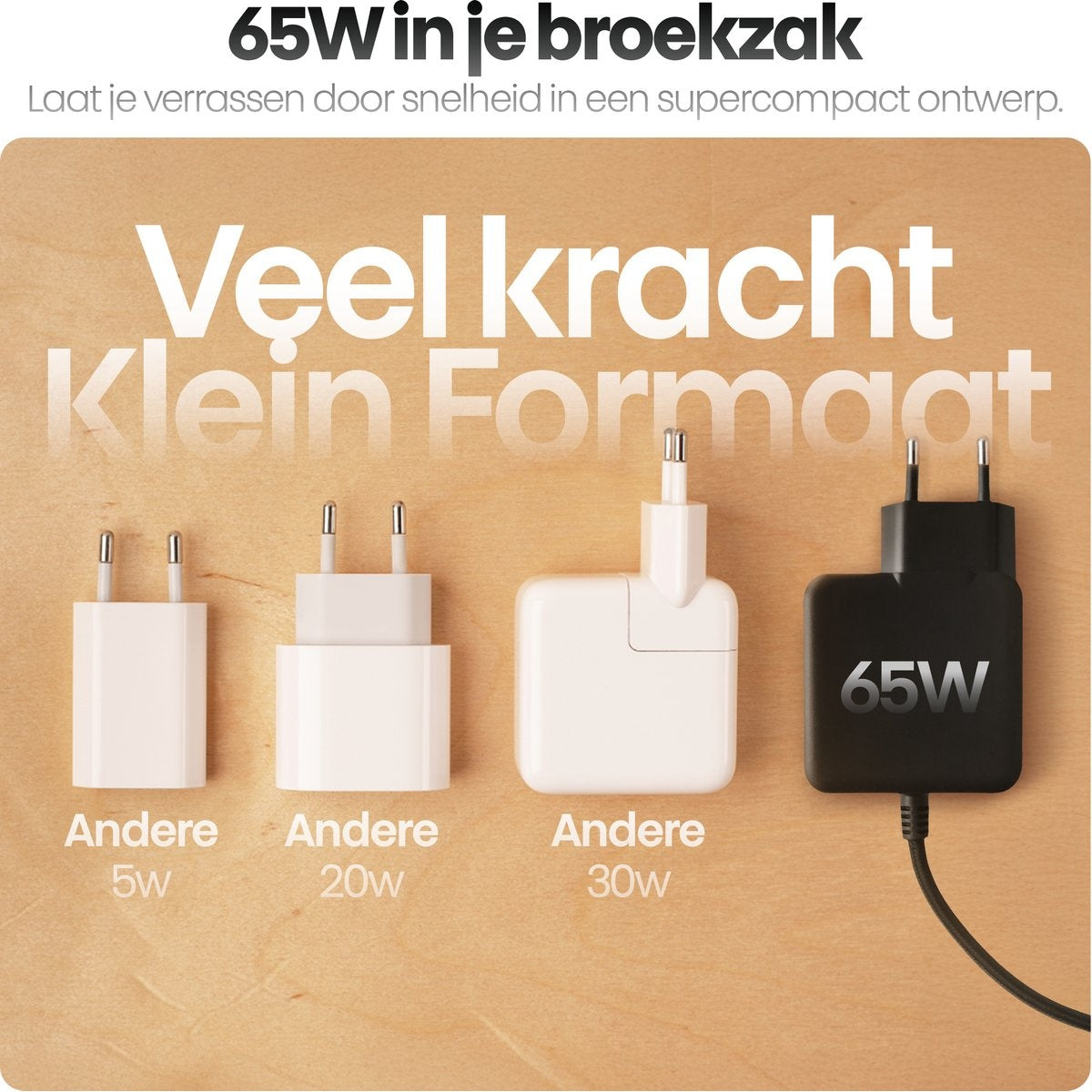 Afbeelding toont vier opladers, 5W, 20W, 30W en 65W. Tekst luidt '65W in je broekzak'. Achtergrond is licht hout.