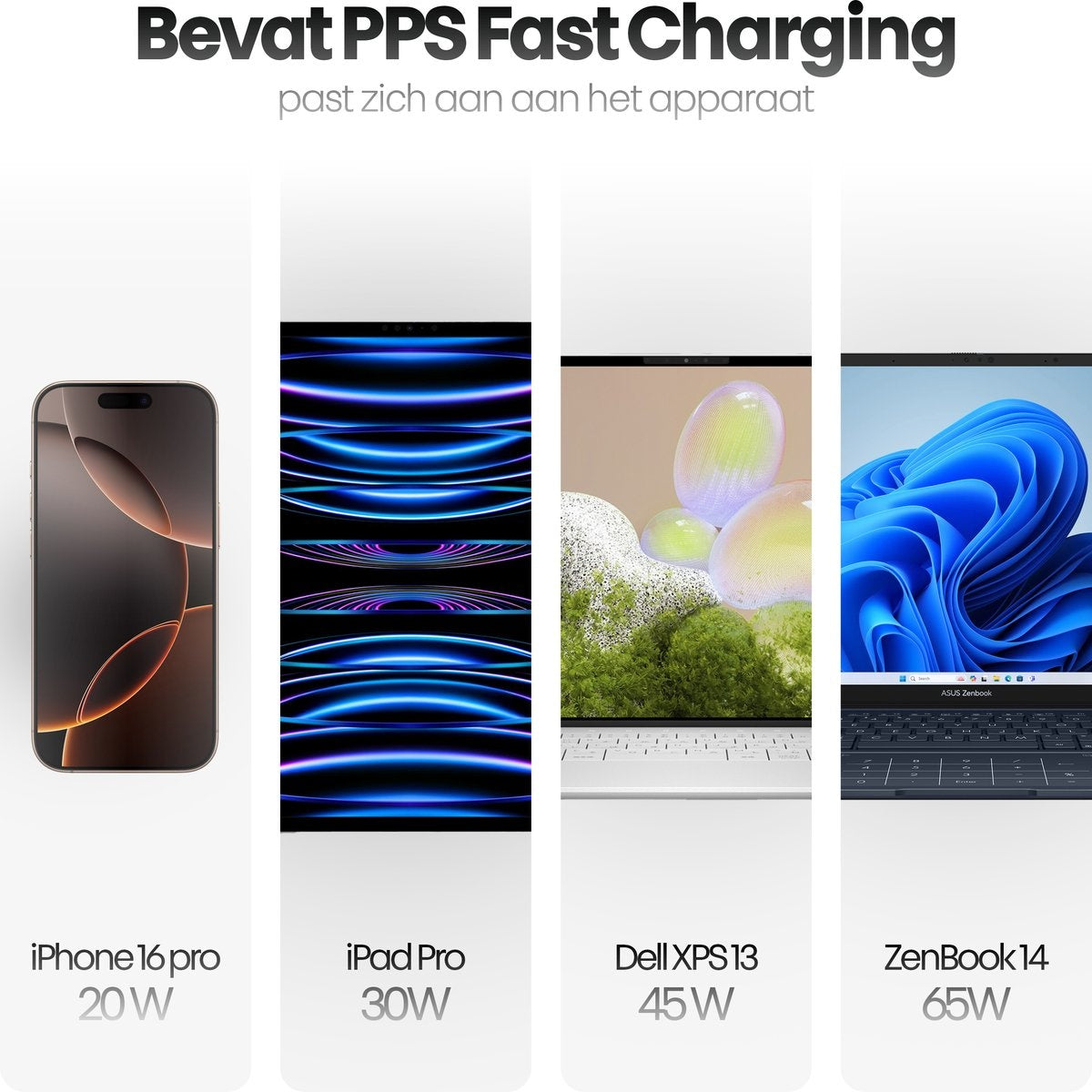 Afbeelding toont telefoon, tablet en laptops met wattage info. Tekst luidt 'Bevat PPS Fast Charging'.