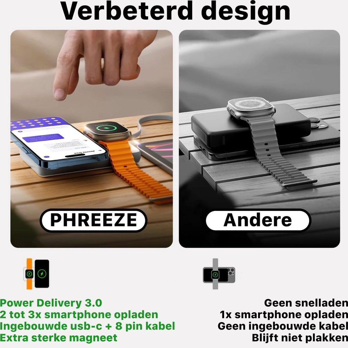 Afbeelding toont een vergelijking van twee telefoonladers. Eén is gelabeld met 'Phreeze' met een oranje band, de andere met 'Andere' met een grijze band.