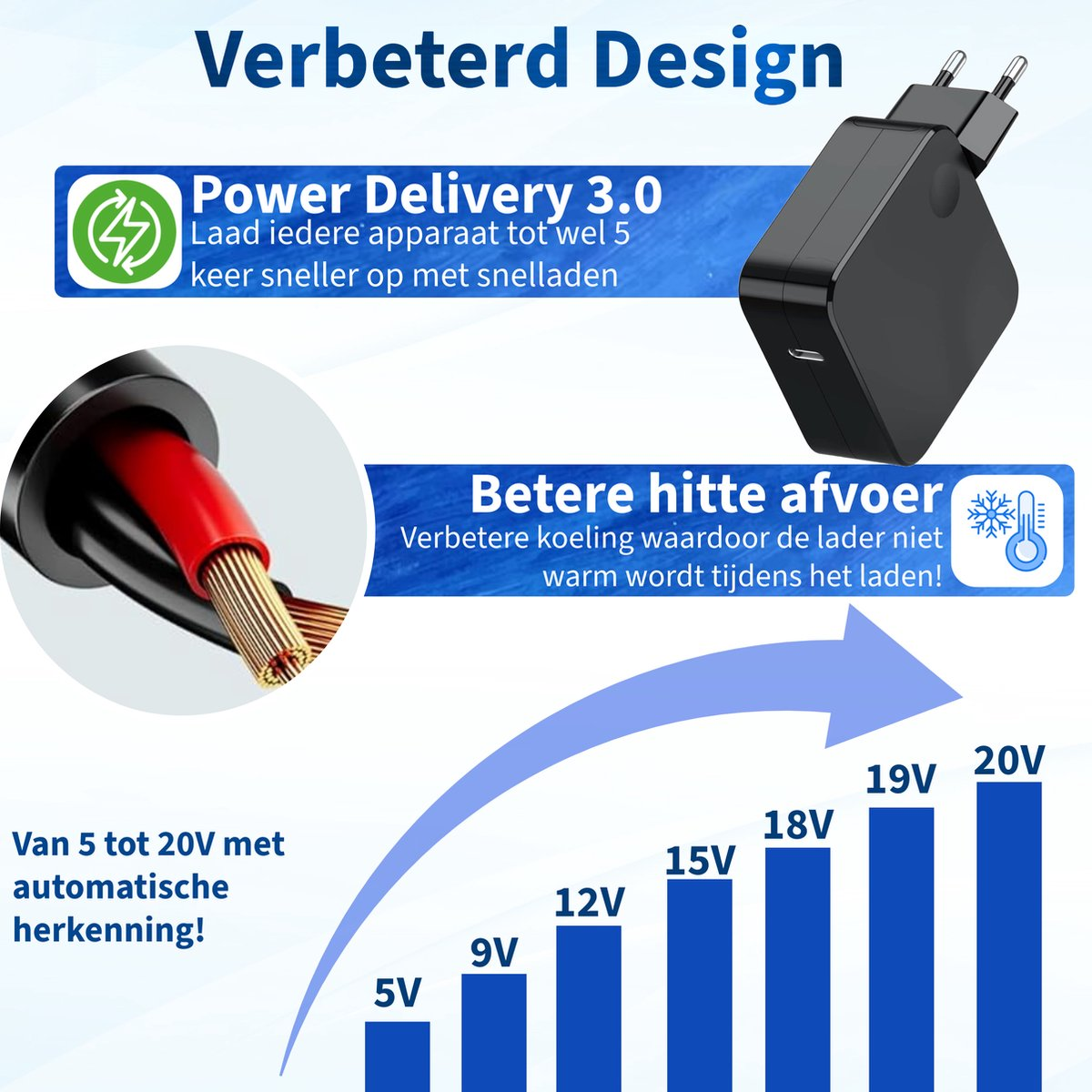 Image shows a black charger, a wire with red insulation, and a graph showing voltage levels from 5V to 20V. Text highlights features.