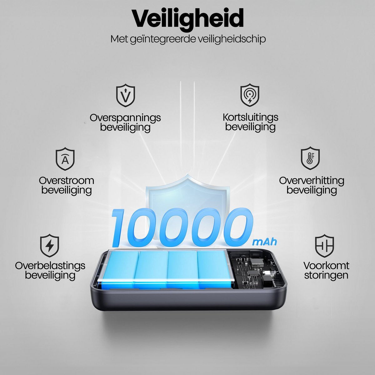 Afbeelding toont een powerbank met veiligheidsfuncties. Het toont 10000 mAh capaciteit en pictogrammen voor overstroom, overbelasting en kortsluitbeveiliging.