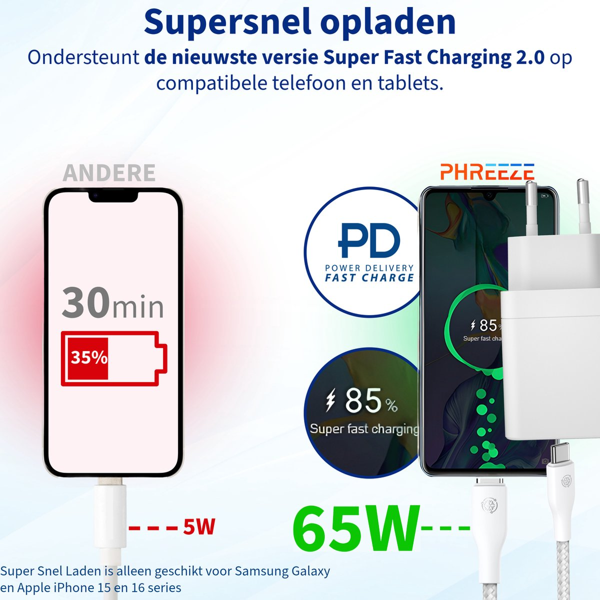 Afbeelding toont snel opladende telefoon. Toont 30 min en 35% opgeladen. Andere telefoon is 85% opgeladen met snel opladen. Opladers worden getoond.