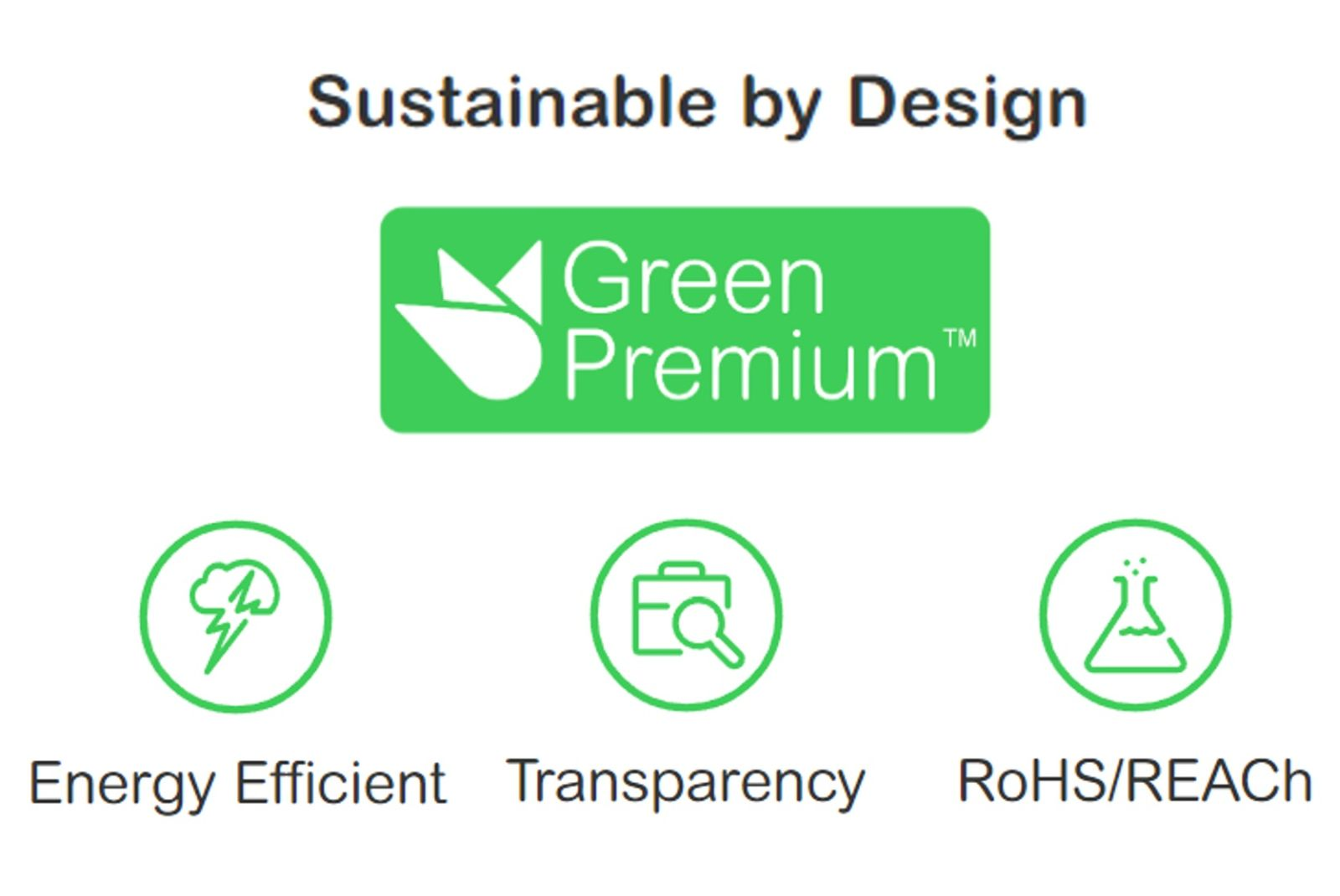 L'immagine mostra il titolo 'Sustainable by Design'. Include il logo 'Green Premium' e le icone per Efficienza energetica, Trasparenza e RoHS/REACH.