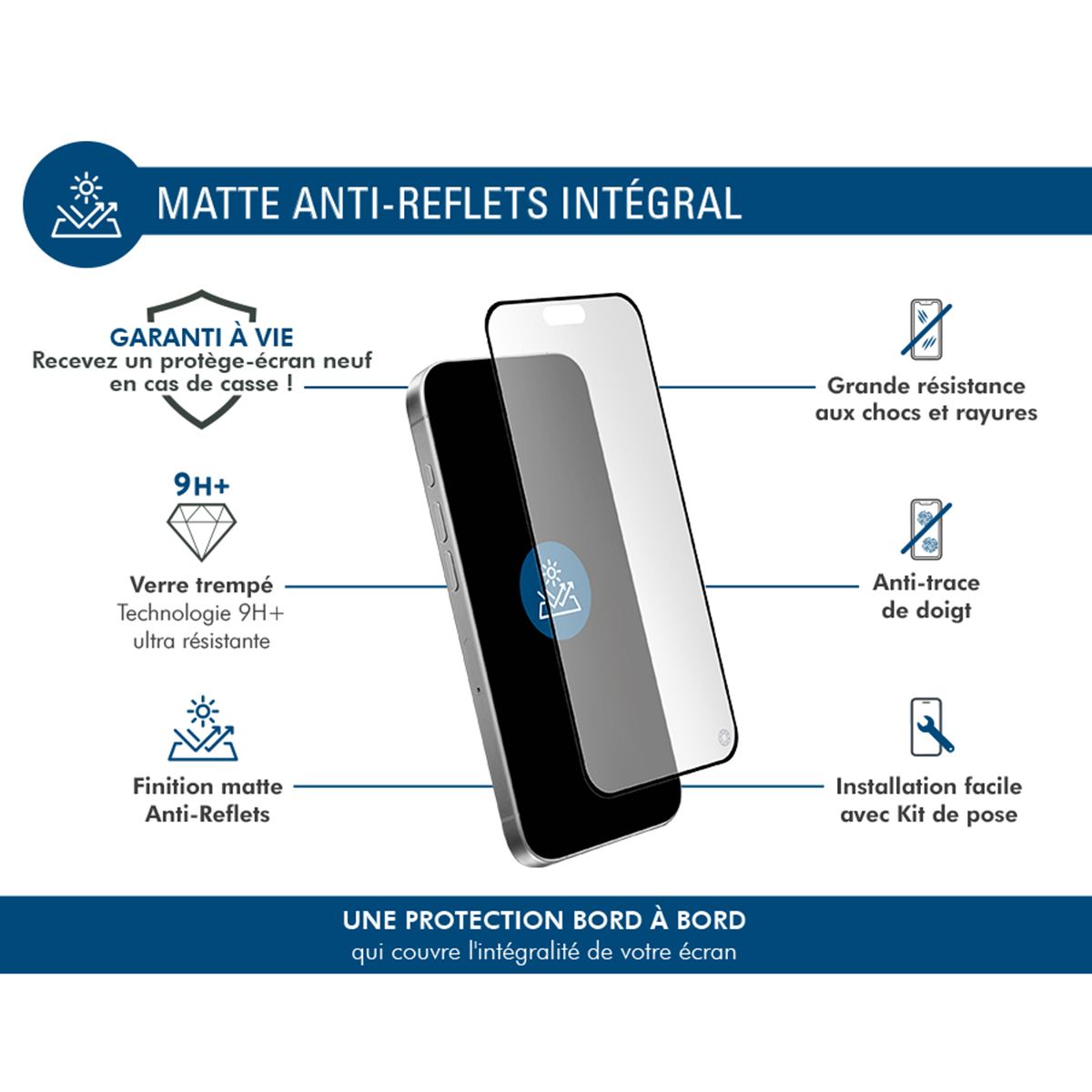 Afbeelding toont een telefoon met een schermbeschermer. Tekst benadrukt: anti-reflectie, krasbestendig, eenvoudige installatie en volledige schermbescherming.