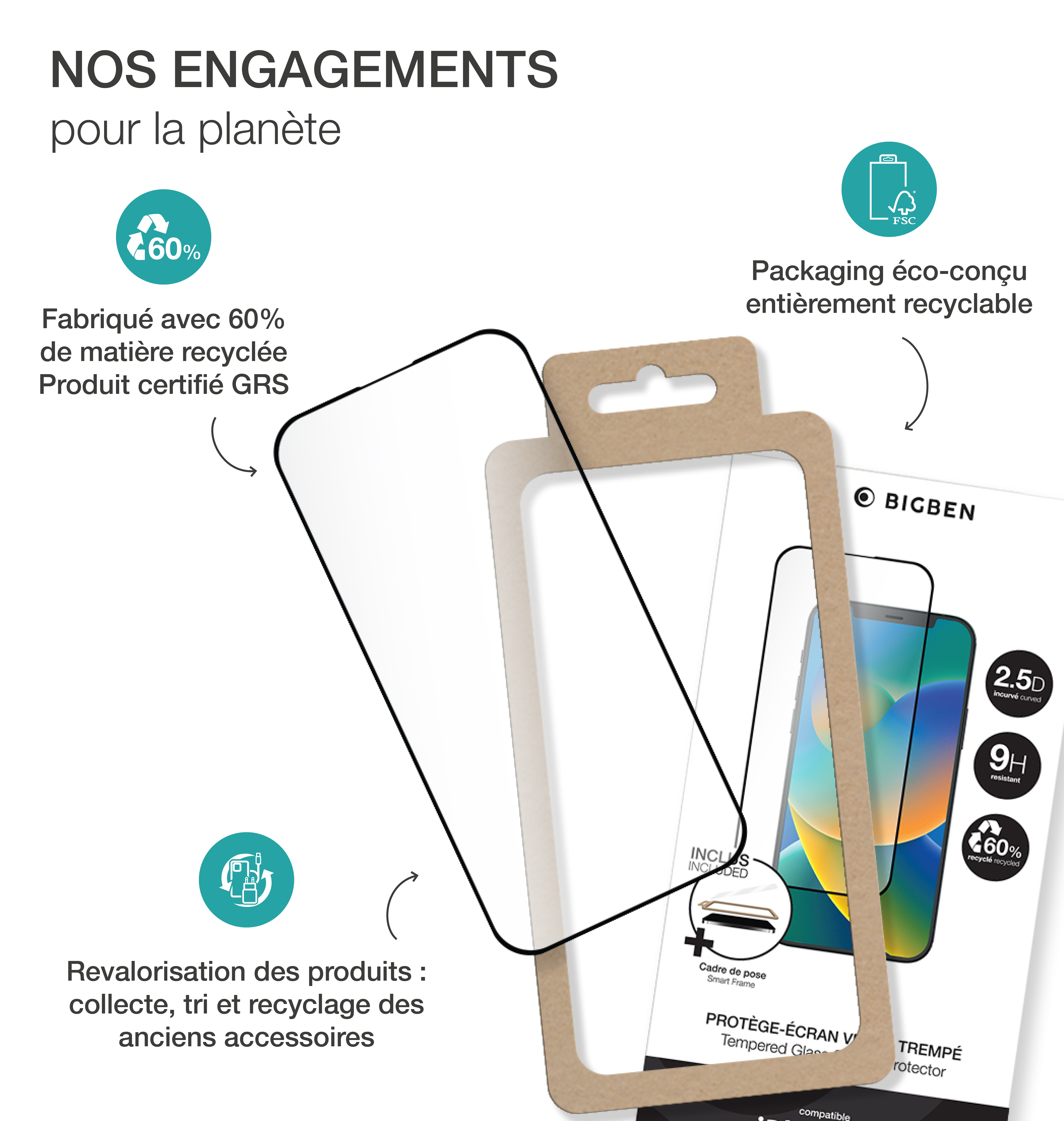 Afbeelding toont een schermbeschermerbox met telefoon, en iconen over recycling, eco-design en materiaal.