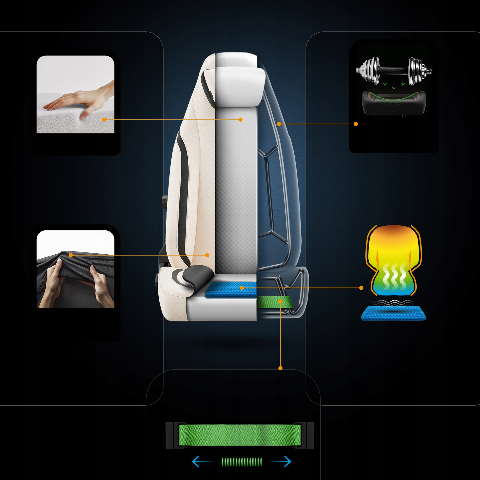 Anatomia krzesła. Pokazuje warstwy, rękę naciskającą piankę, rozciągniętą osłonę, hantle oraz elementy grzewcze i sprężynowe.