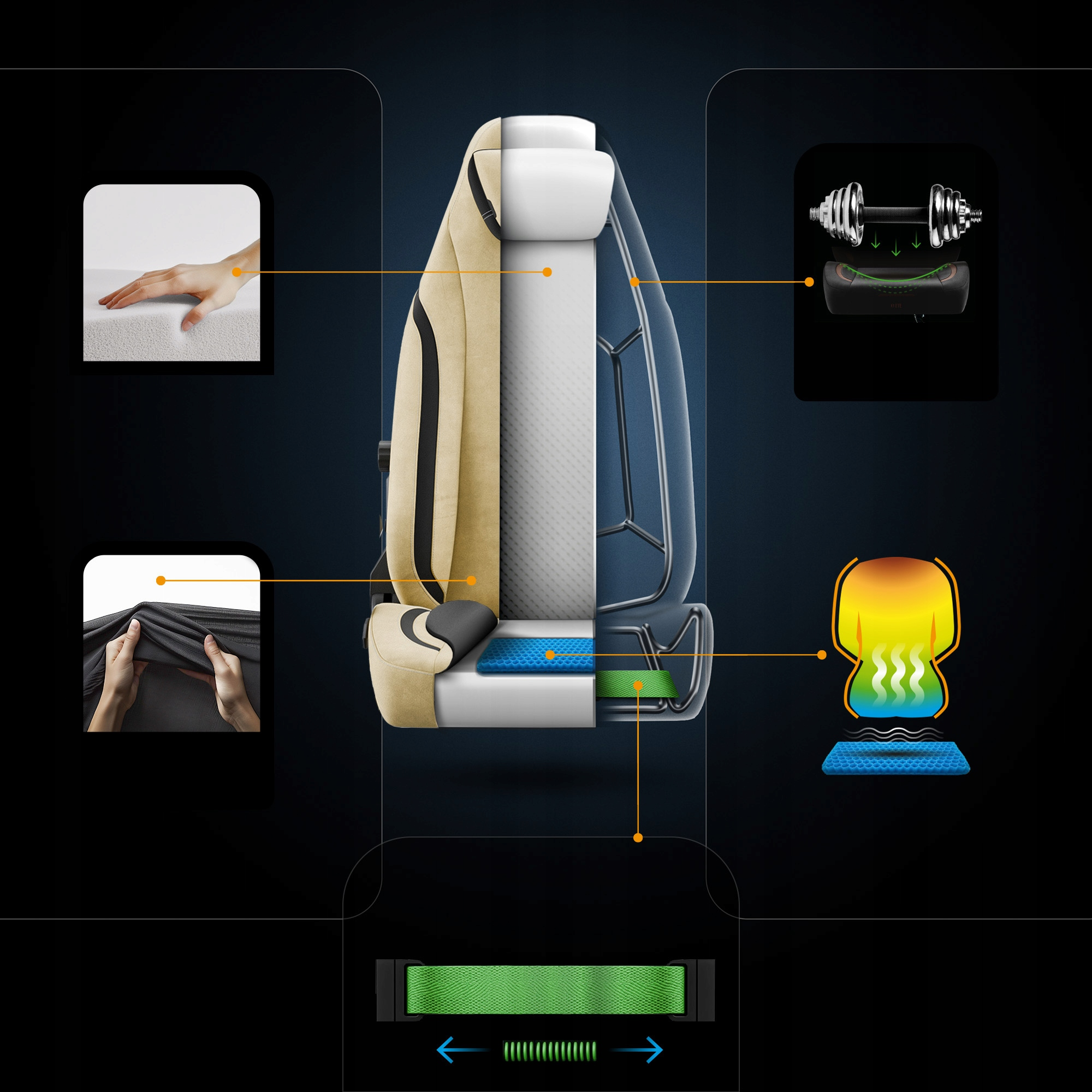 Schemat fotela samochodowego pokazujący warstwy, z dłońmi dotykającymi pianki i hantlem nad wibrującą częścią.