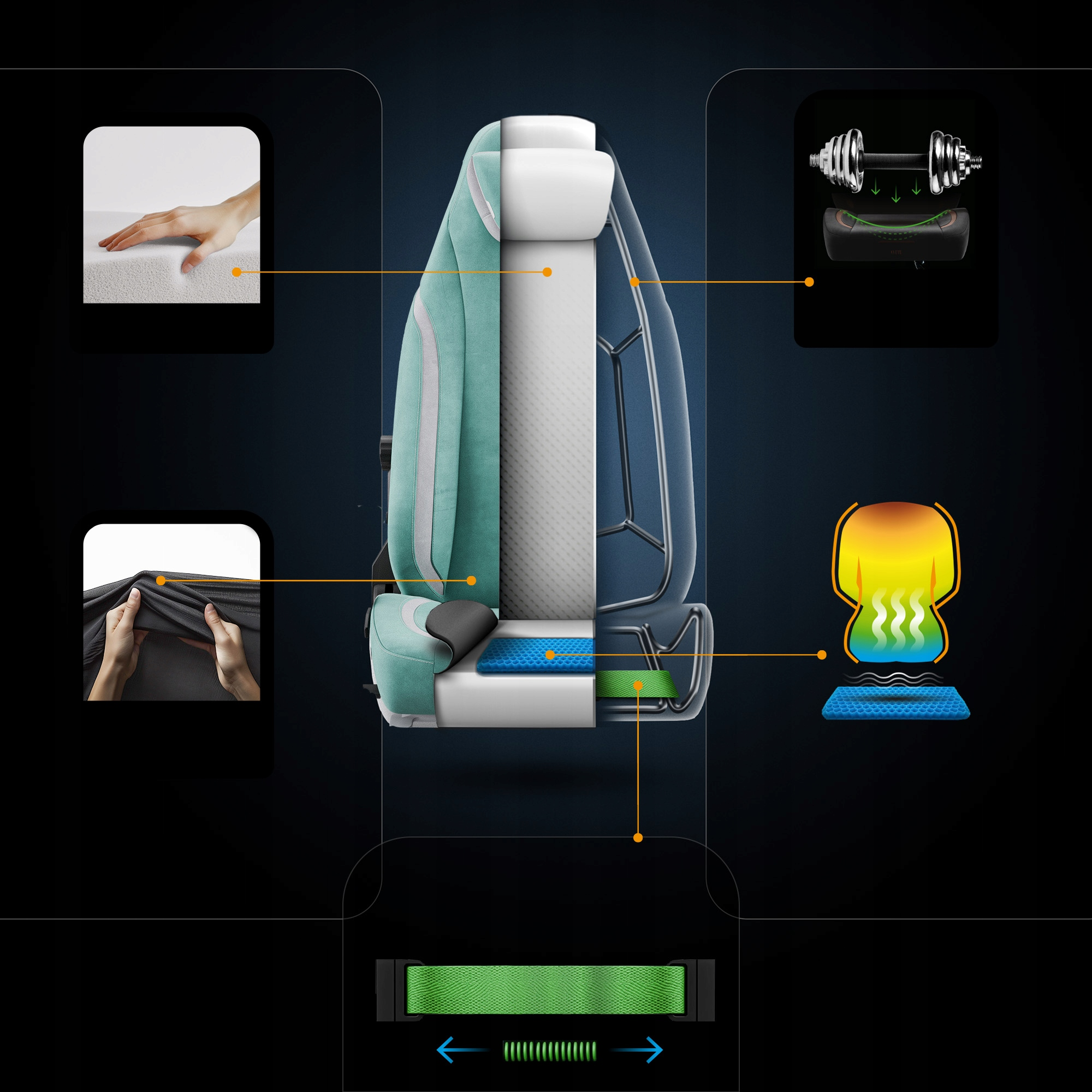 Schemat krzesła z podświetlonymi funkcjami: pianka, tkanina, podnoszenie ciężarów, ogrzewanie i zielona gumka, wszystko na ciemnym tle.