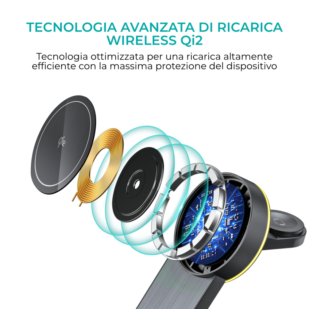 Vista esplosa del caricatore wireless. Mostra bobine, circuito stampato e alloggiamento. Il testo in alto dice tecnologia di ricarica wireless.