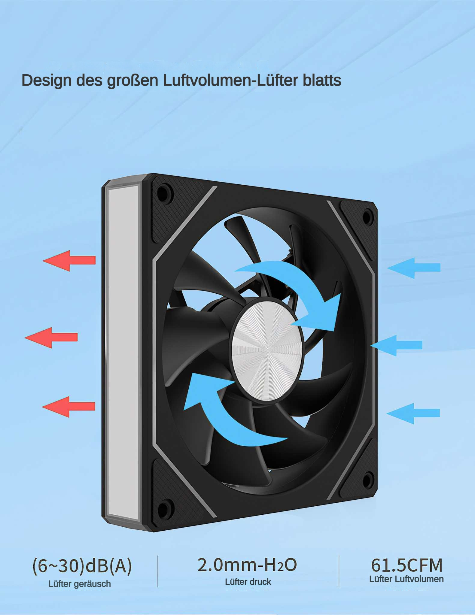 Computerlüfter mit schwarzen Flügeln und silbernem Zentrum. Blaue und rote Pfeile zeigen den Luftstrom an. Text auf Deutsch beschreibt seine Spezifikationen.
