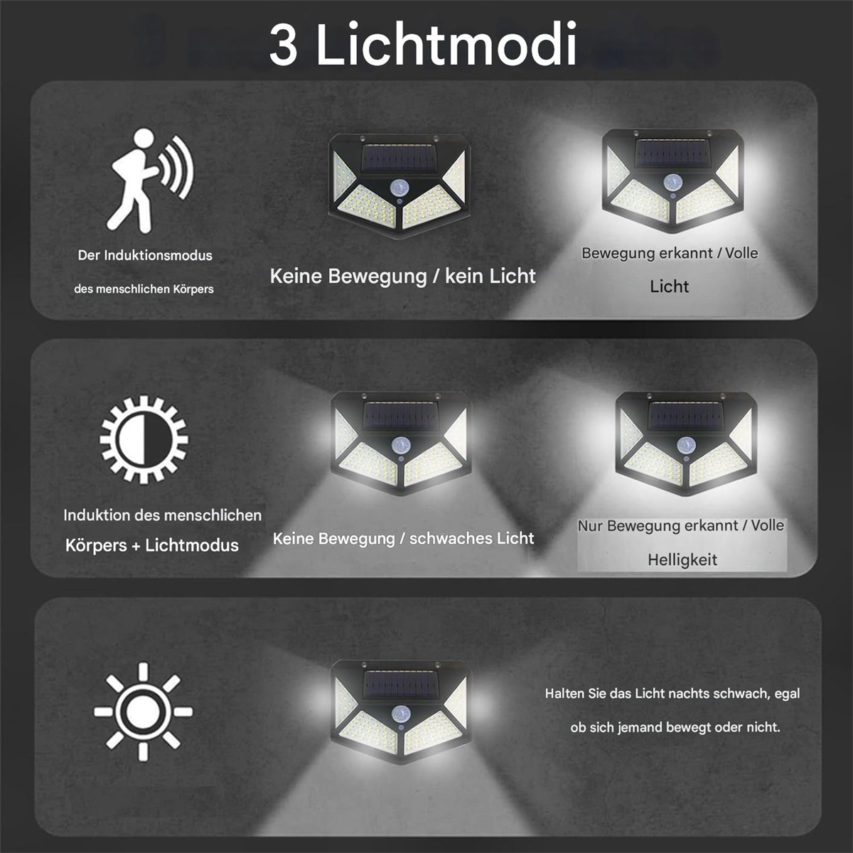 Diagramm mit drei Lichtmodi einer Solarlampe. Es zeigt verschiedene Modi mit Symbolen und Text auf Deutsch. Jeder zeigt den Zustand der Lampe.