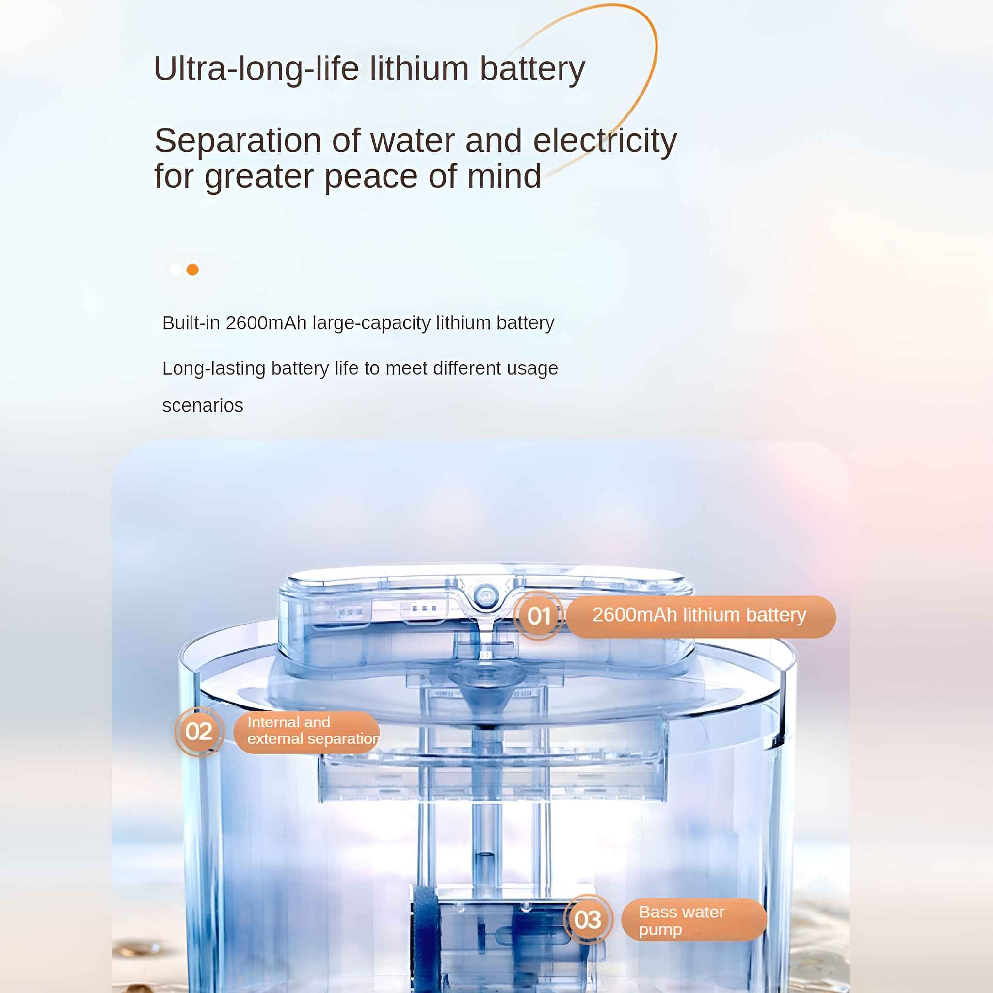 Diagramm eines Geräts mit Beschriftungen: 2600mAh Lithiumbatterie, innere und äußere Trennung, Basswasserpumpe. Text: ultralanglebige Batterie.