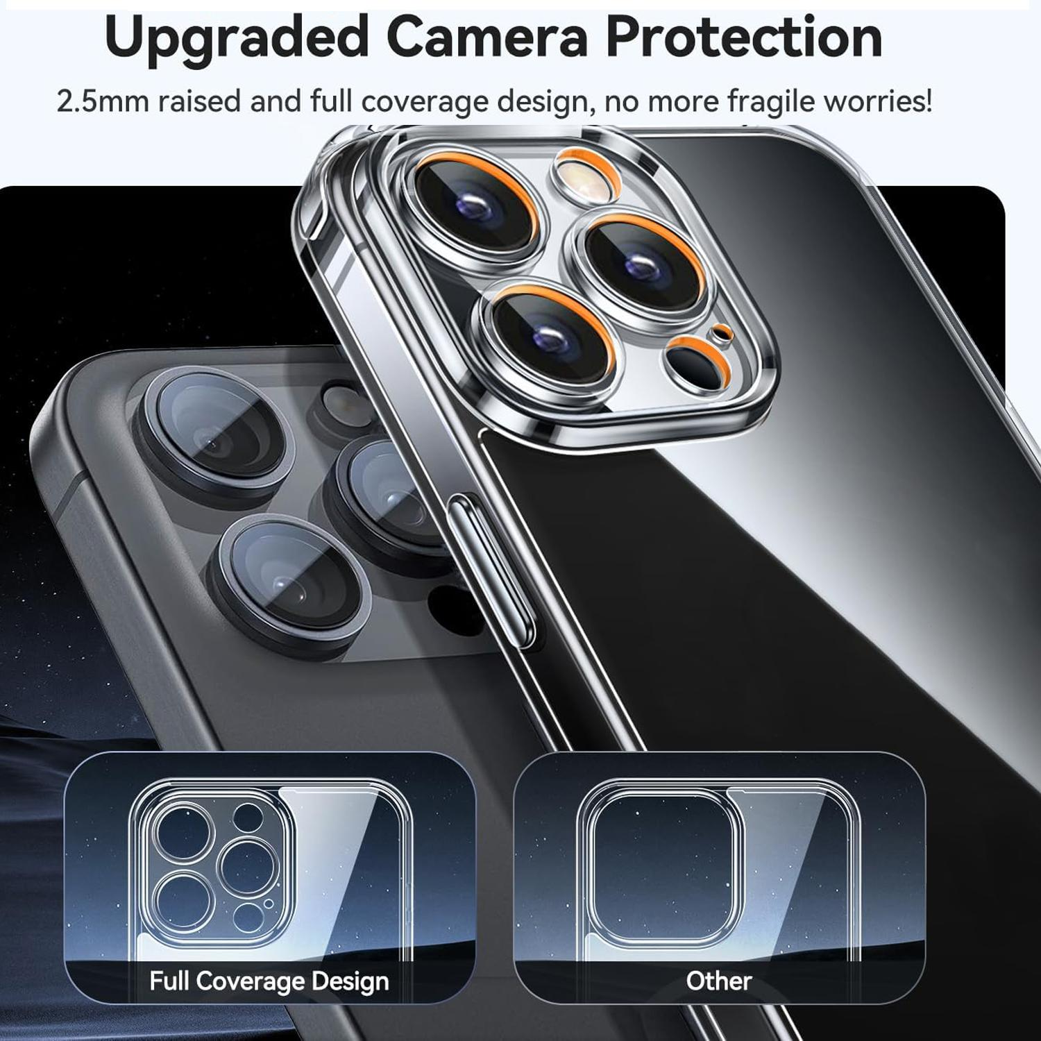 Transparente Handyhülle mit Kameraschutz, zeigt Linsen. Text: 'Upgraded Camera Protection'. Zwei Diagramme vergleichen Designs.