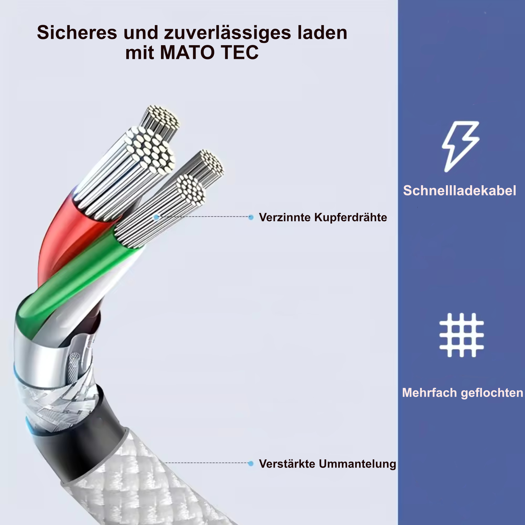 Das Bild zeigt ein Kabel mit roten, grünen und silbernen Drähten. Text weist auf 'sicheres und zuverlässiges Laden' und 'Schnellladen' hin.