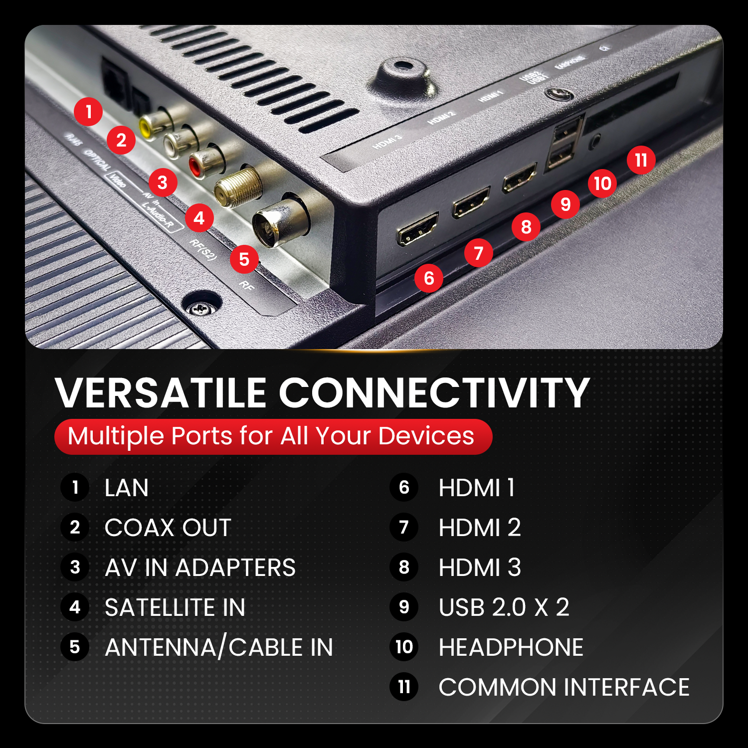 Rückseite eines Fernsehers mit Anschlüssen: LAN, Koax-Ausgang, AV, Satellit, Antenne, HDMI, USB und Kopfhöreranschluss, mit Konnektivitätsbezeichnung.