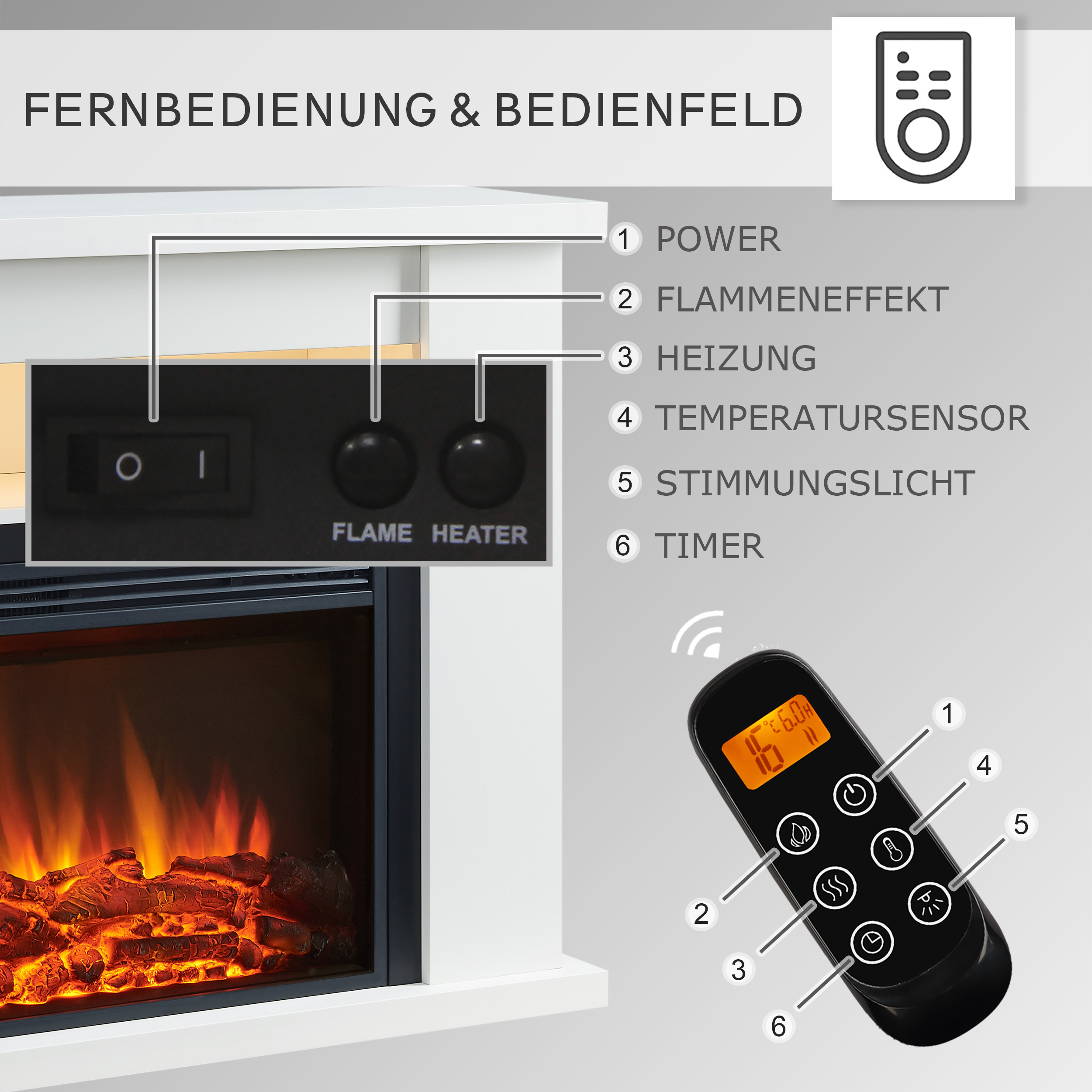 Eine Kamin-Bedientafel mit beschrifteten Tasten. Eine Fernbedienung mit Tasten für Strom, Flamme, Wärme und Timer.