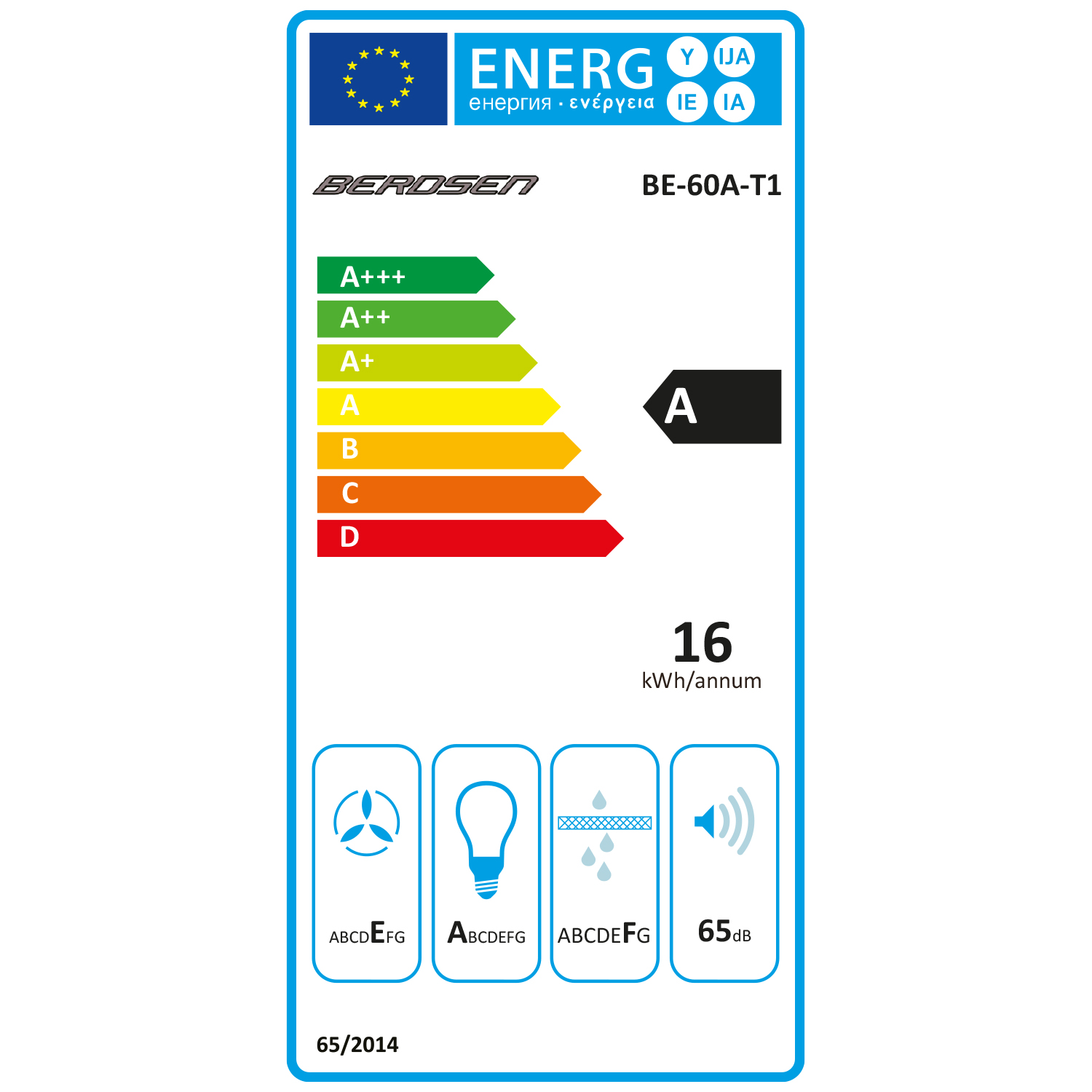 Etykieta energetyczna z ocenami od A+++ do D. Zawiera symbole wentylatora, żarówki, kropli wody i dźwięku. Efektywność energetyczna to A.