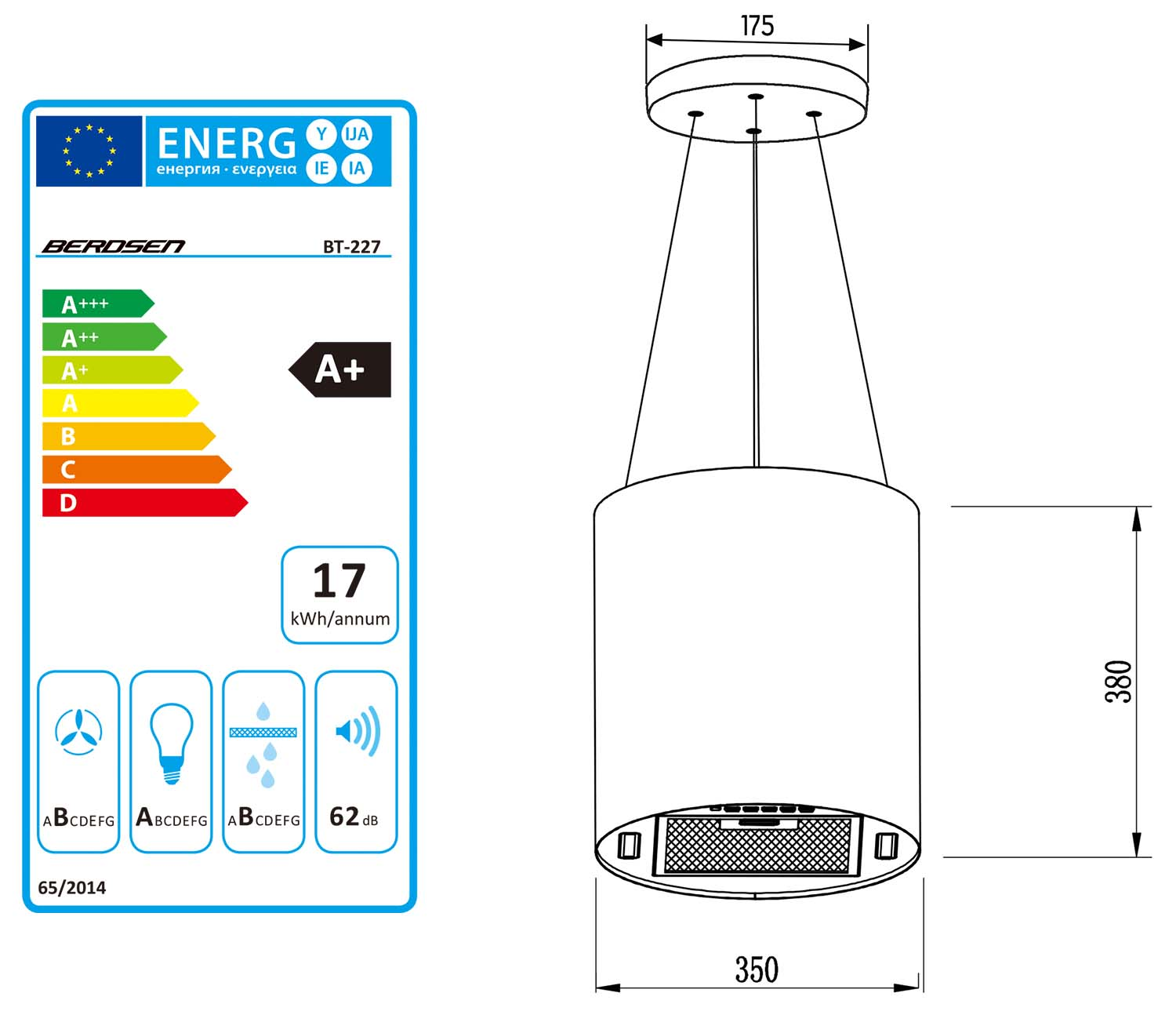 Schemat okrągłego okapu z etykietą efektywności energetycznej. Posiada wymiary, ikony i klasę energetyczną A+.