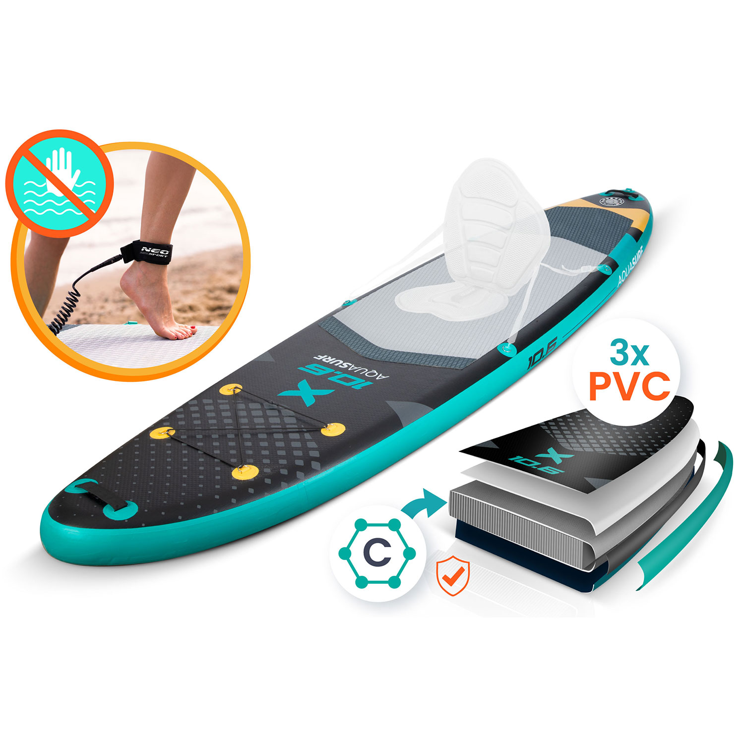 Deska SUP z siedzeniem i smyczą. Symbol ostrzegawczy pokazuje zakaz wchodzenia do wody. Diagram pokazuje 3 warstwy PVC.