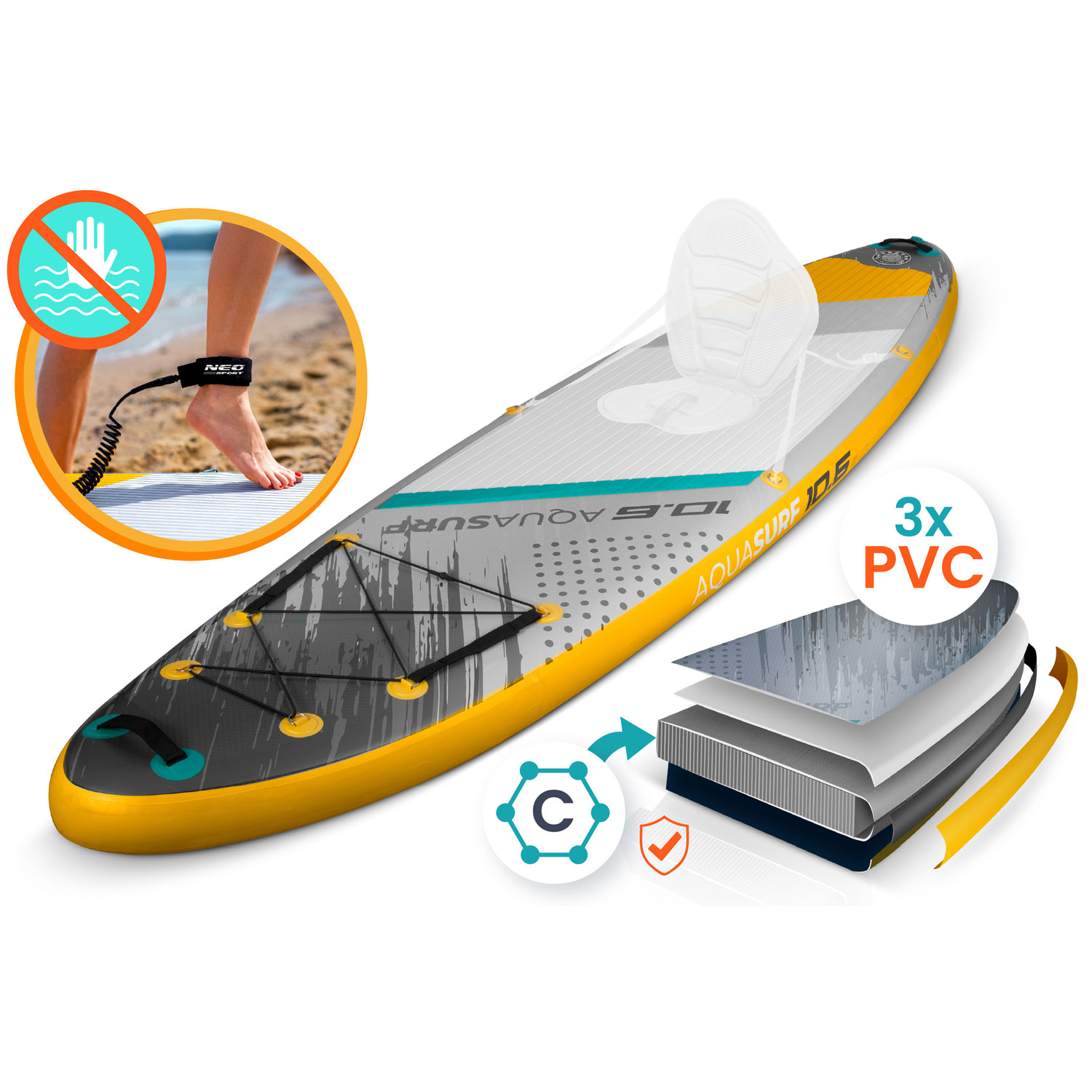 Żółto-szara deska SUP z funkcjami bezpieczeństwa. Pokazuje warstwy PVC i kostkę osoby z smyczą. Zawiera znak ostrzegawczy.