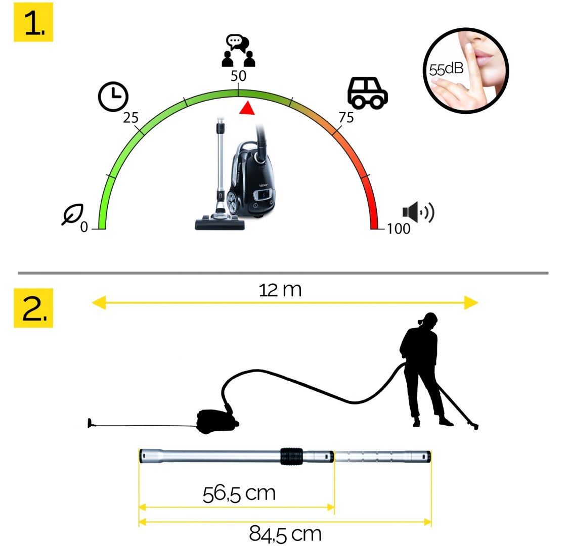 Schemat odkurzacza ze wskaźnikami poziomu hałasu, długości 12 m i osobą odkurzającą, a także wymiary rury.