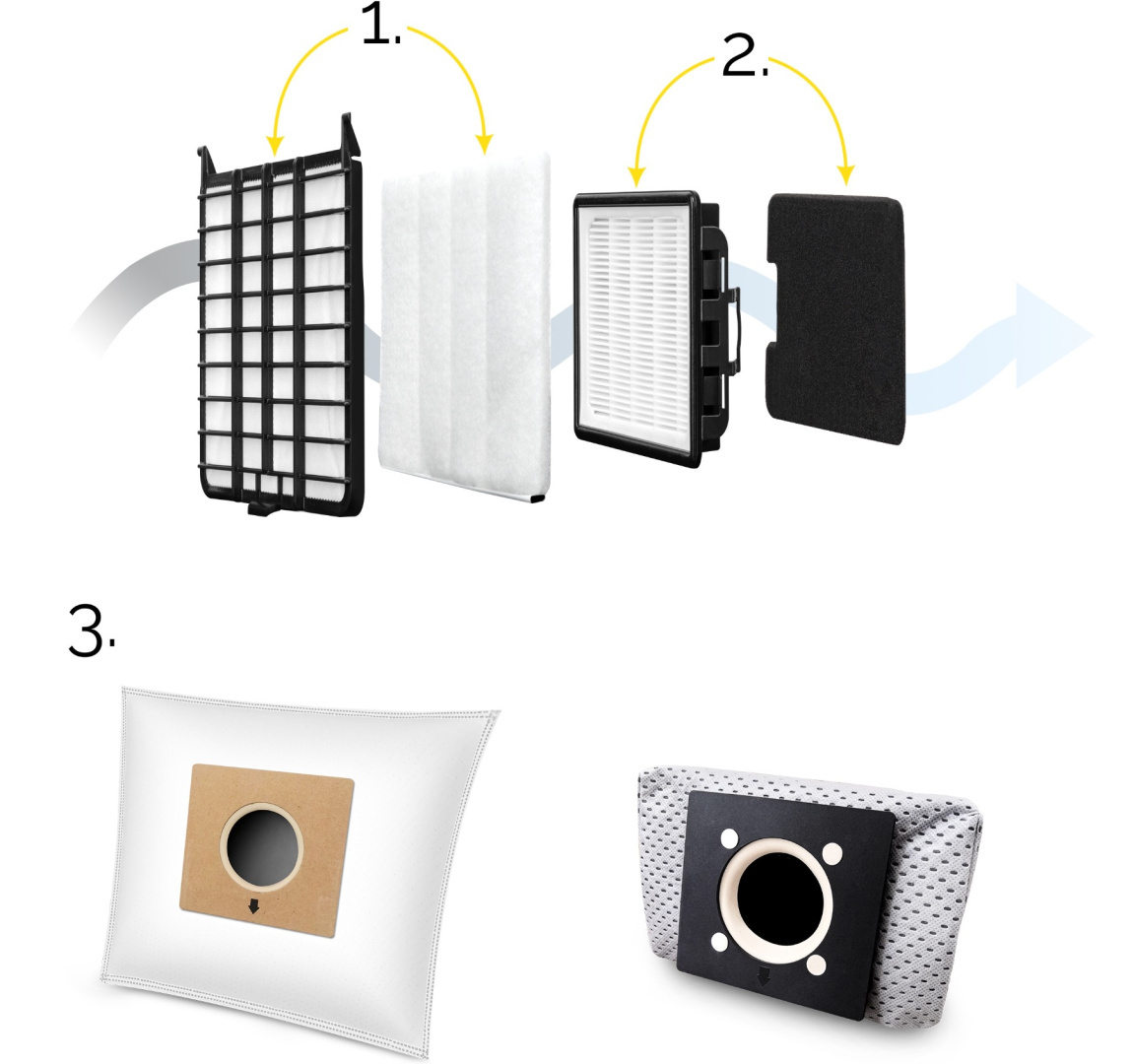 Elementy filtra odkurzacza: kratka, filtr i worek. Strzałki pokazują kierunek przepływu powietrza. Części są numerowane do montażu.