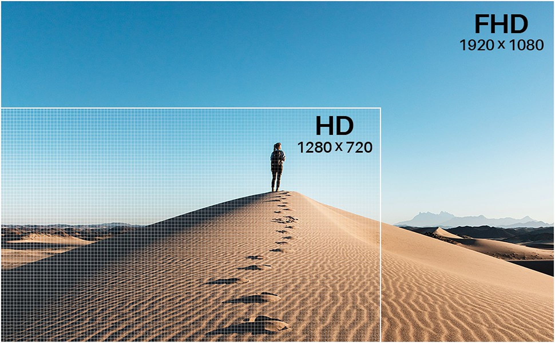 Eine Person steht auf einer Sanddüne, Fußabdrücke führen hinauf. Klarer blauer Himmel. HD- und FHD-Auflösungsmarkierungen sind vorhanden.