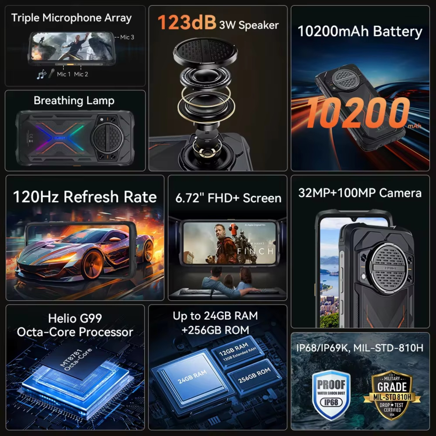 Wytrzymały smartfon z ekranem 120Hz, baterią 10200mAh, aparatem 32MP+100MP, IP68/IP69K i klasy wojskowej.