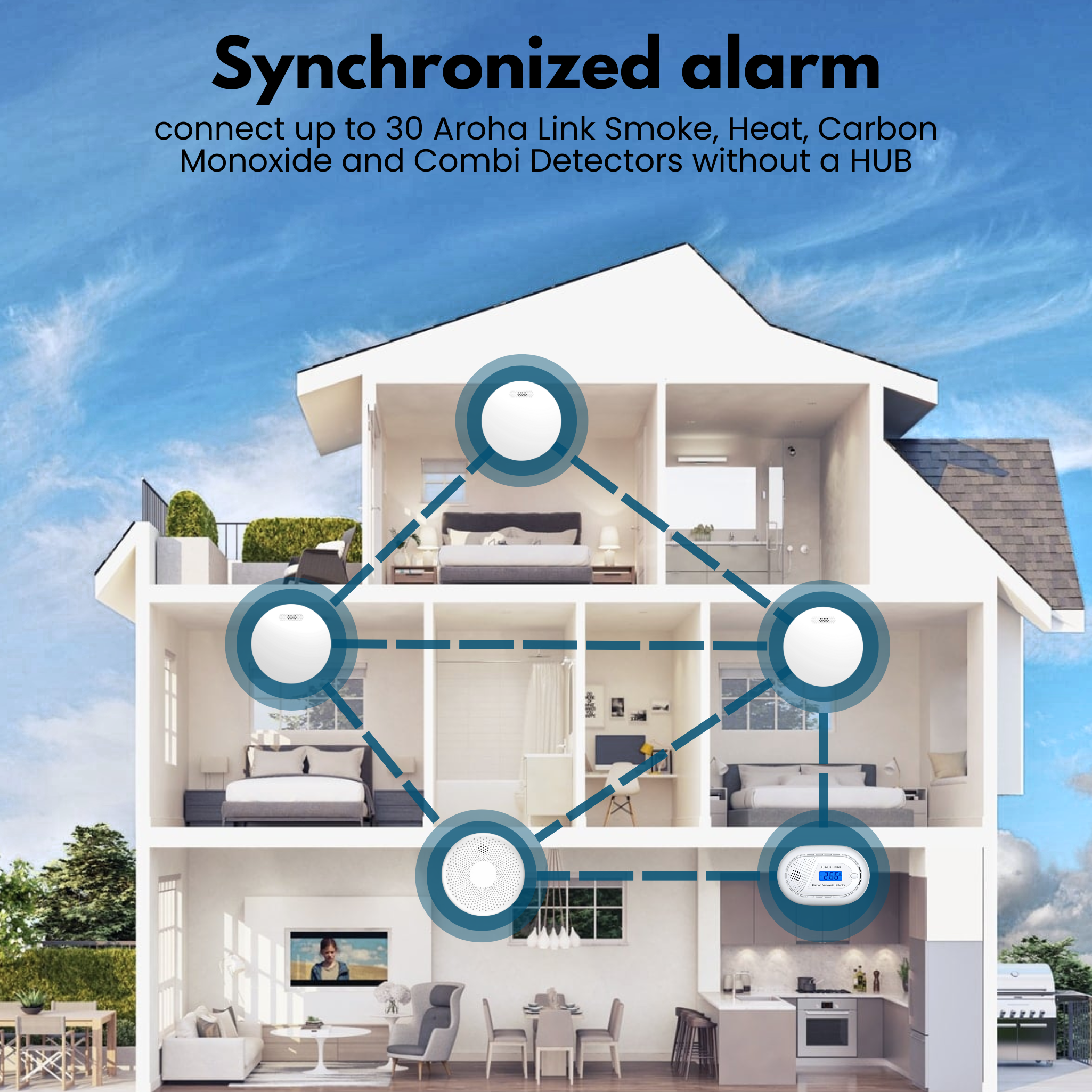 Schnitt durch ein Haus mit Rauchmeldern. Text: Synchronisierter Alarm, Aroha Link Detektoren, ohne HUB.