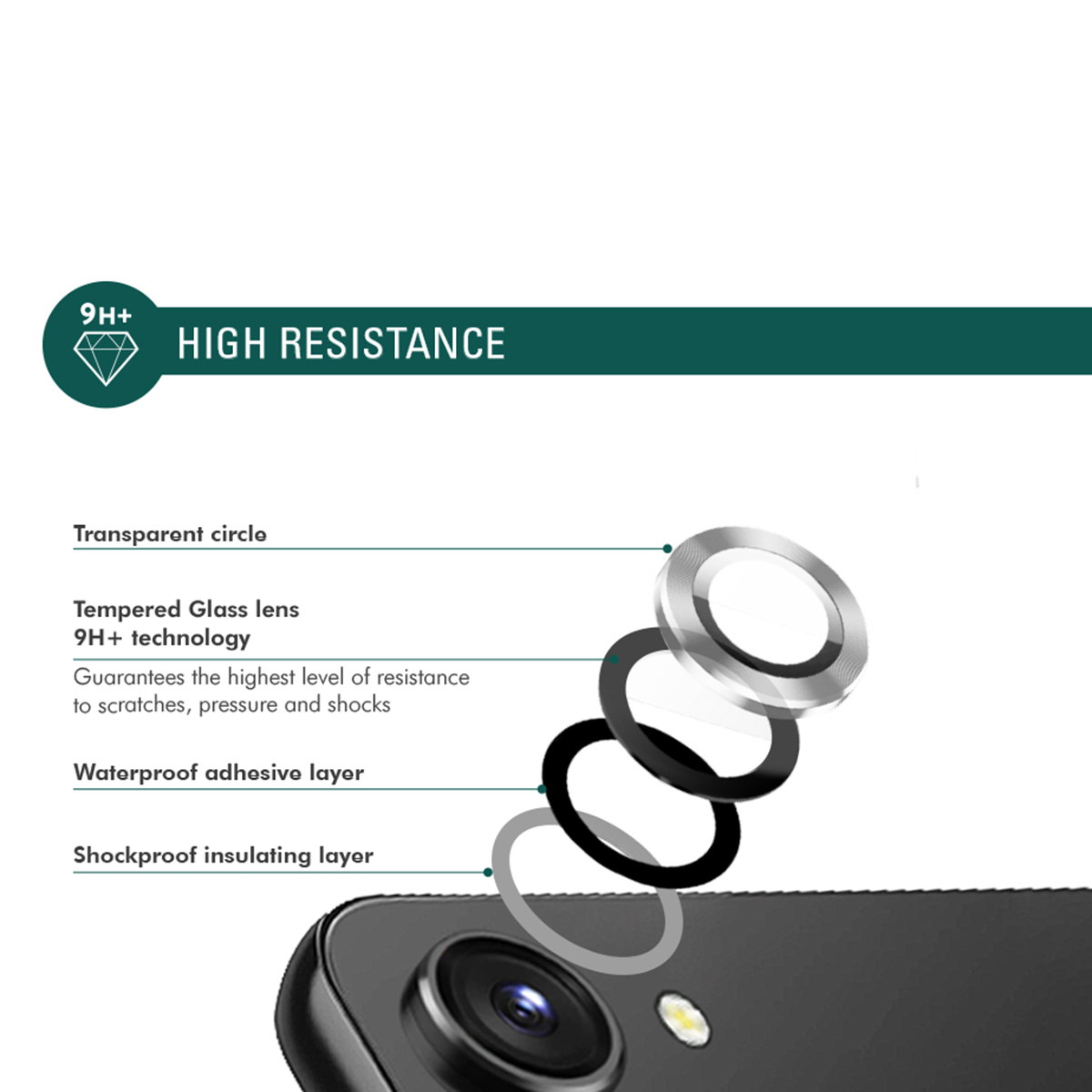 Diagramma che mostra una protezione per l'obiettivo della fotocamera del telefono. Il testo include 'Alta resistenza', 'Vetro temperato', 'Strato adesivo impermeabile'.