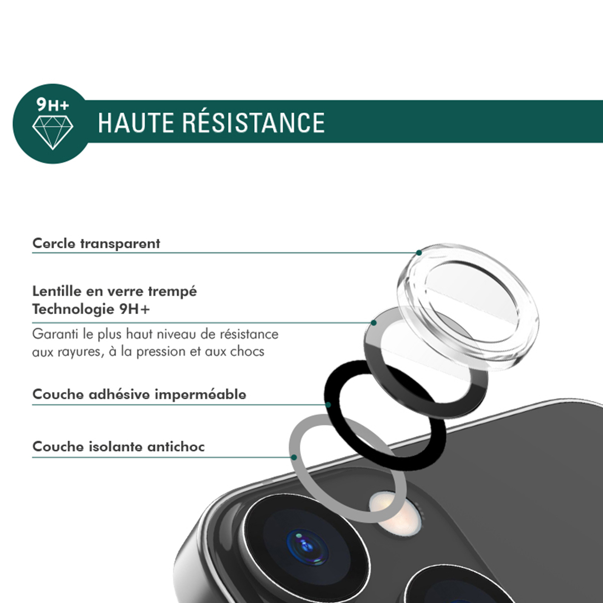 Schéma des composants du protecteur d'objectif de téléphone : cercle transparent, lentille en verre trempé, couche adhésive imperméable et couche antichoc.