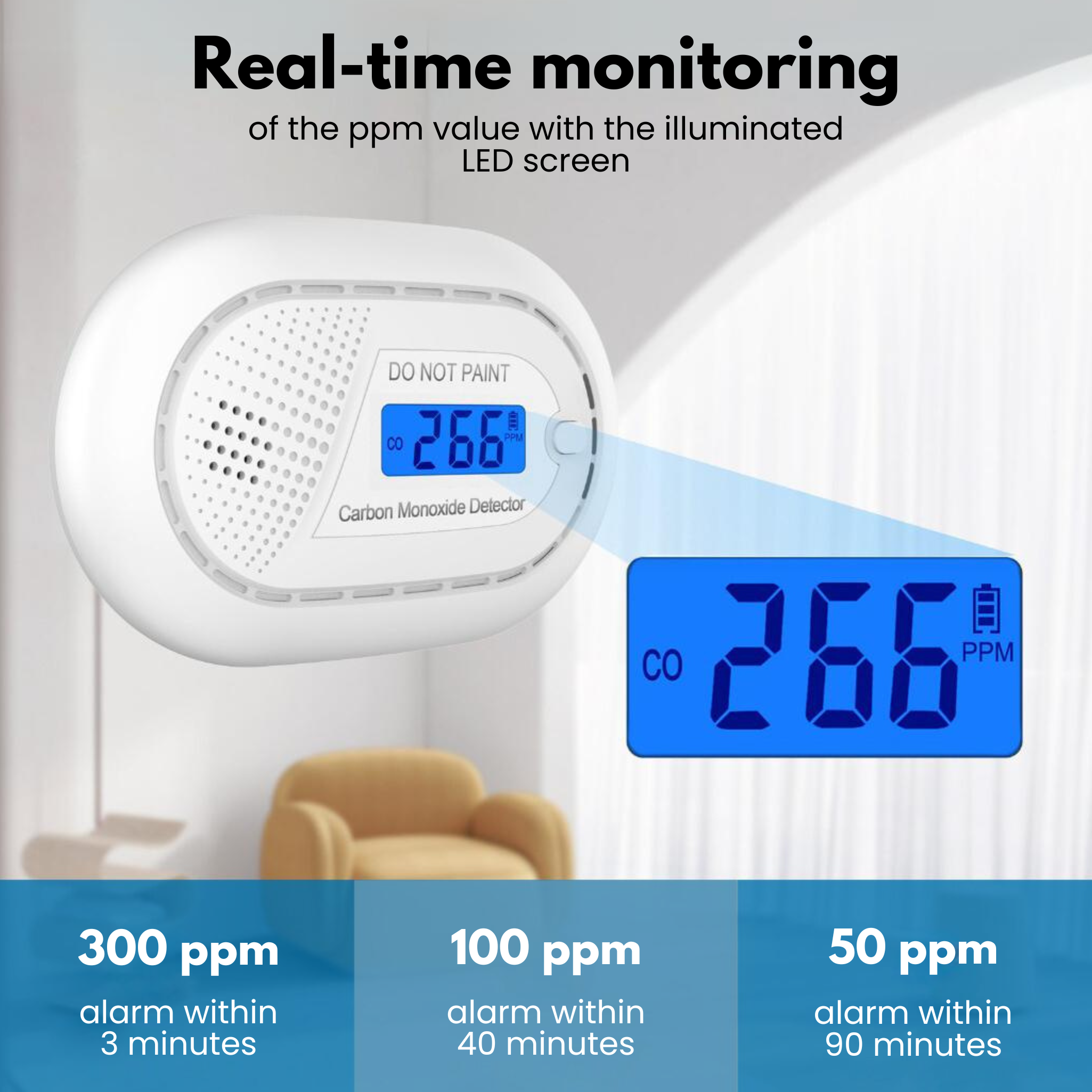 A white carbon monoxide detector displaying 266 ppm. Below, three scenarios with ppm levels and alarm times are shown.