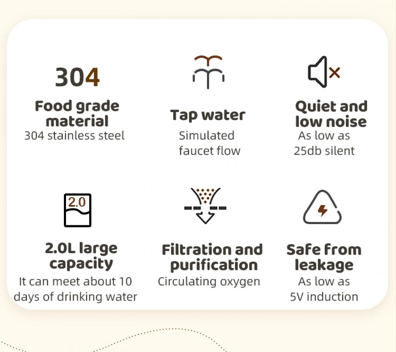 Infografik mit Symbolen und Text: Lebensmittelmaterial, Leitungswasser, leise, große Kapazität, Filterung, auslaufsicher.