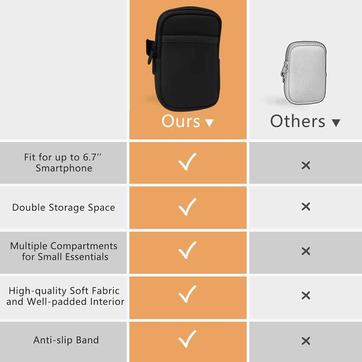 Das Bild vergleicht eine schwarze Handytasche namens 'Unsere' mit einer weißen namens 'Andere', mit Funktionsvergleichen.