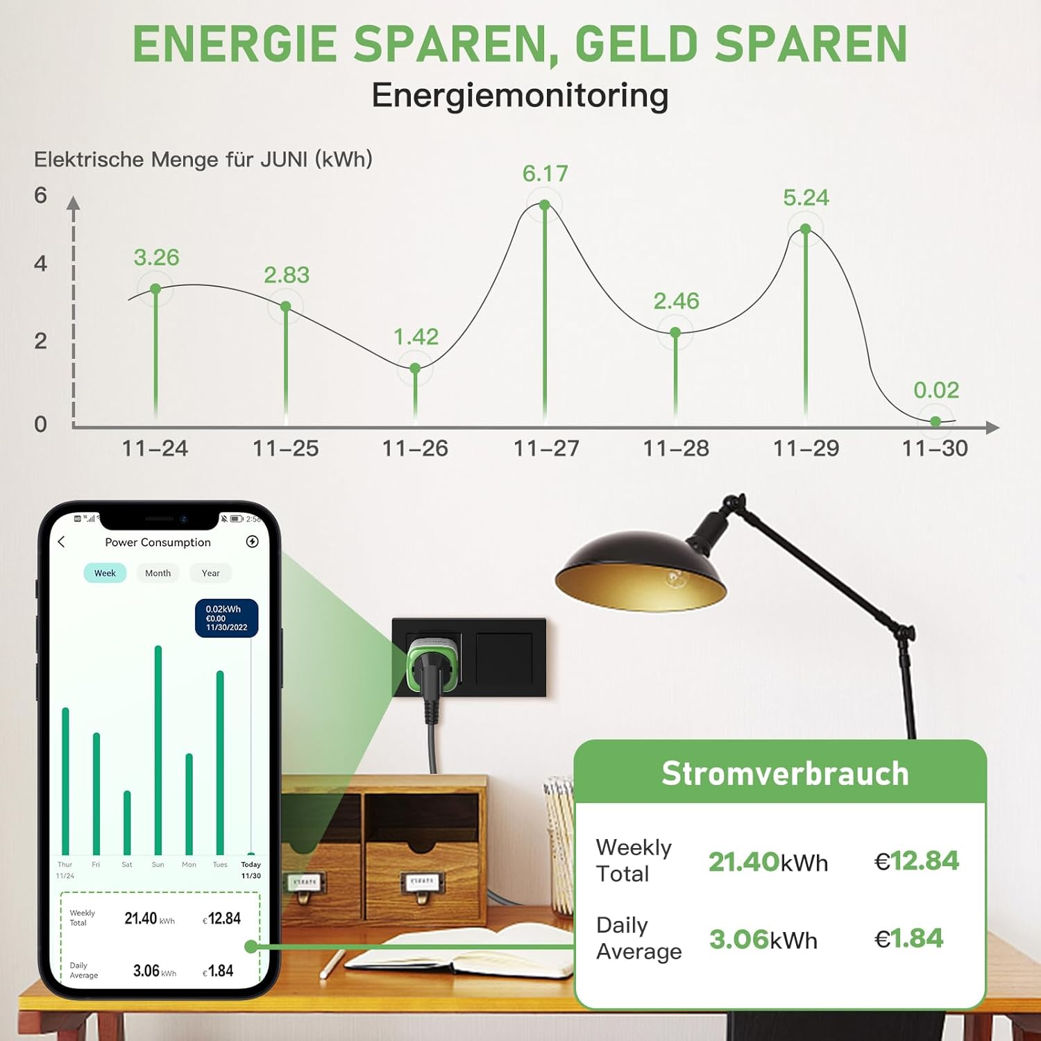 Das Bild zeigt Energieverbrauchsdaten, ein Smartphone mit Stromverbrauch, eine Lampe und eine Steckdose mit Stecker.