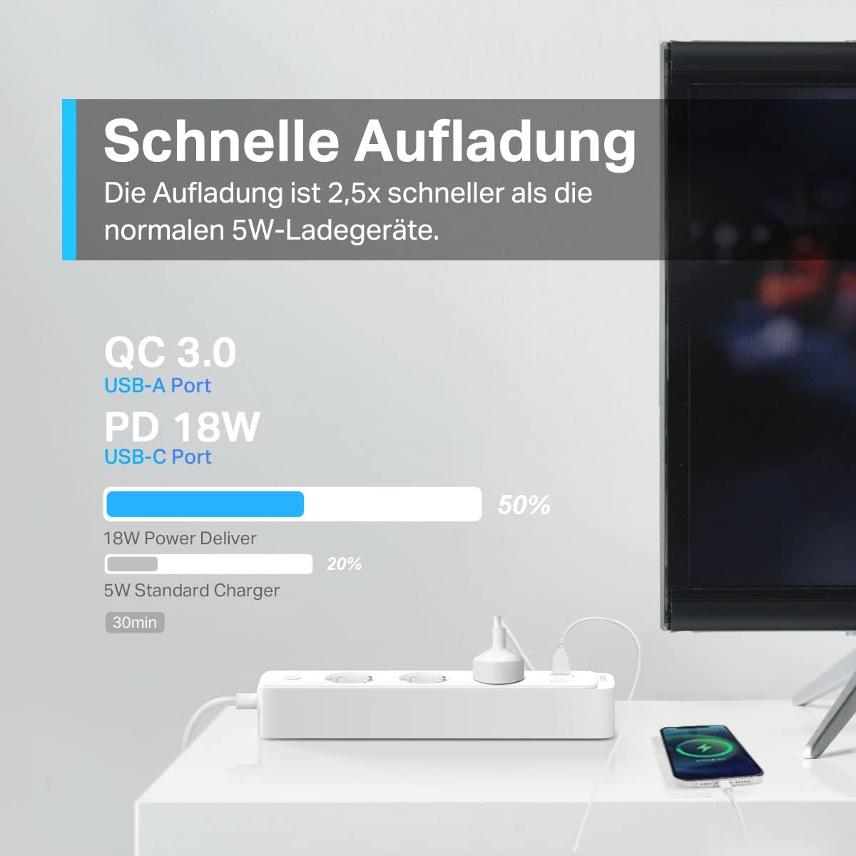 Ein weißes Netzteil mit einem ladenden Telefon. Text zeigt Informationen zum schnellen Laden. Anzeige zeigt den Ladefortschritt.