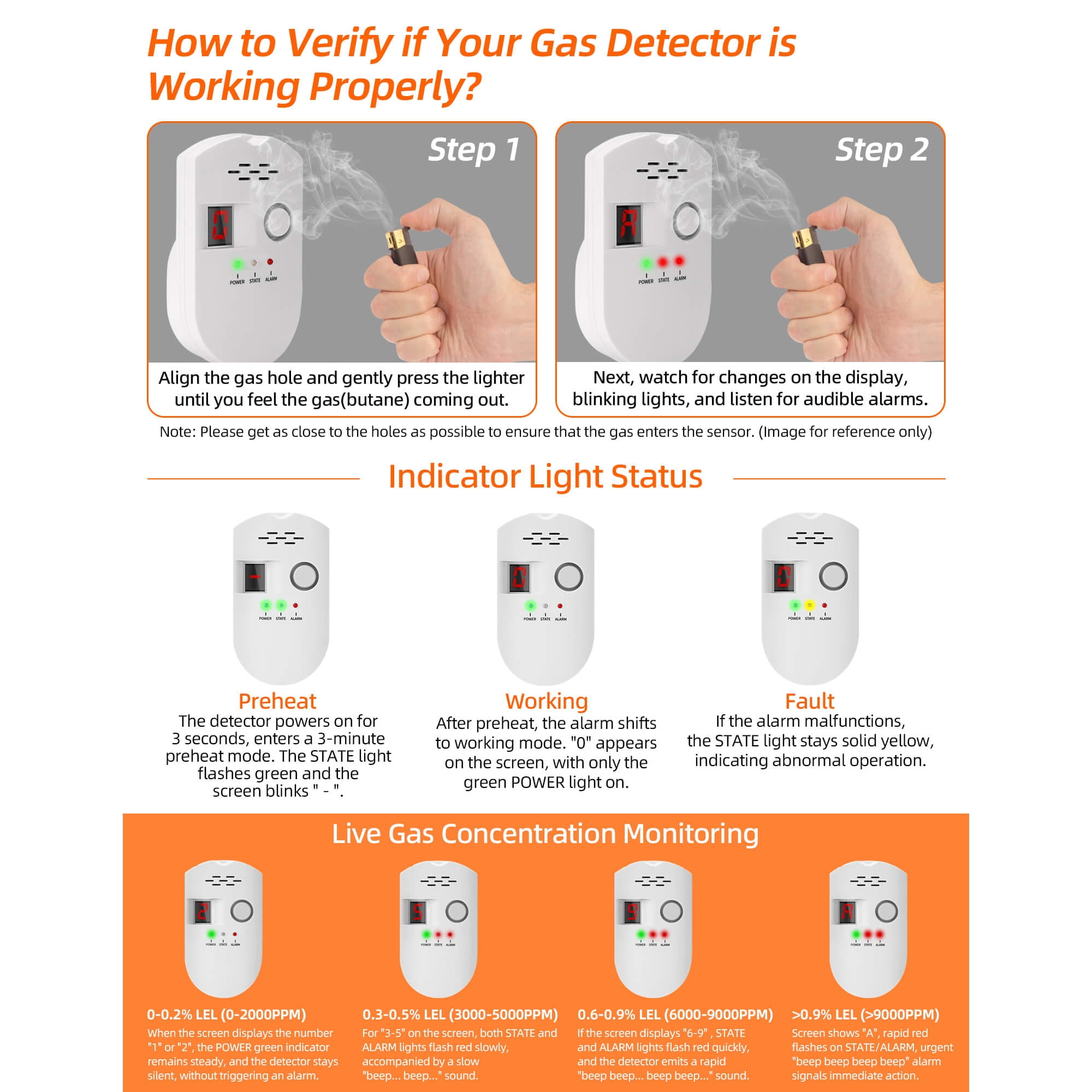 Eine Anleitung zum Testen eines Gasdetektors zeigt Schritte mit einem Feuerzeug und ein Diagramm mit Lichtindikatoren.