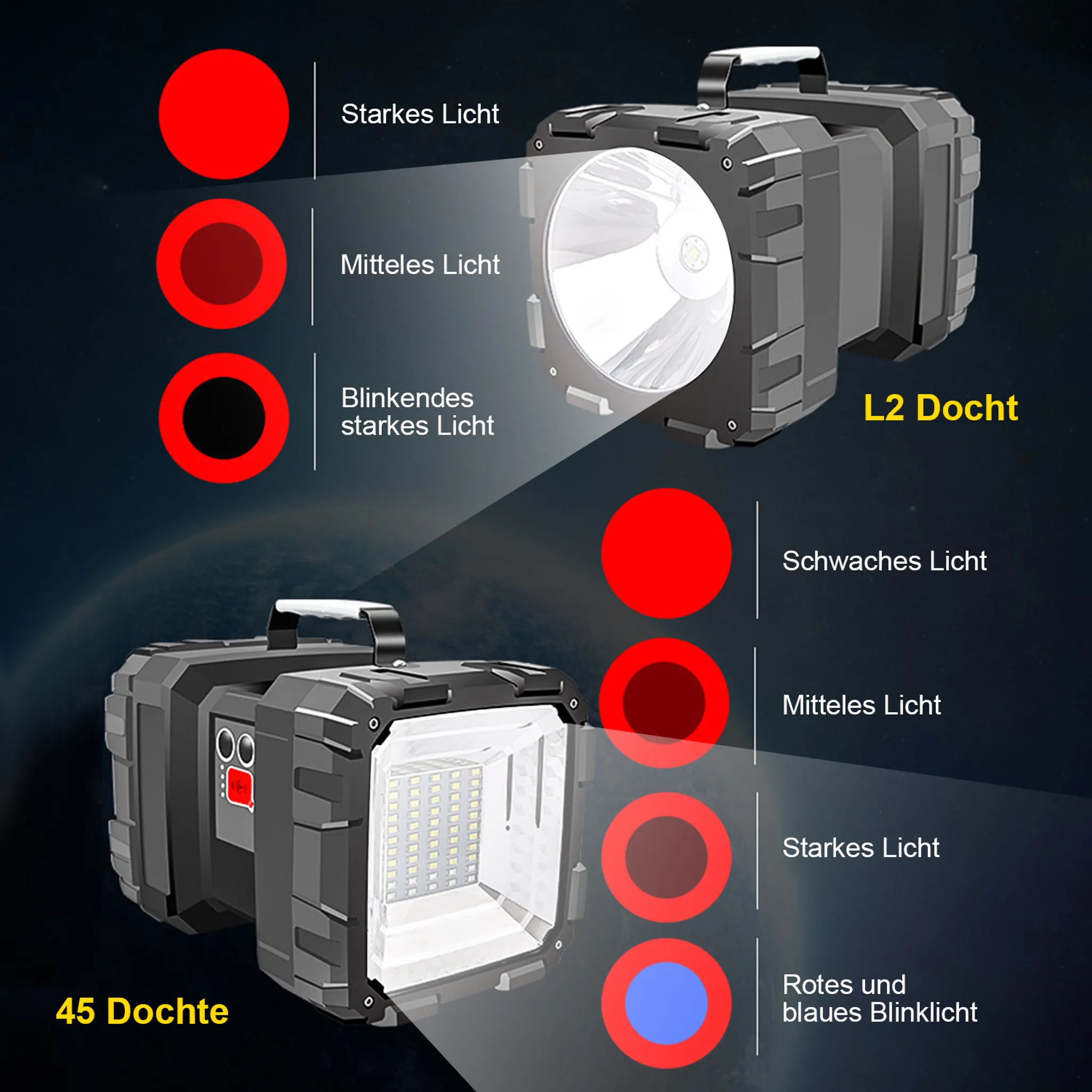 Das Bild zeigt zwei Taschenlampen mit unterschiedlichen Lichteinstellungen, die durch rote Kreise angezeigt werden. Eine hat 45 Lichter, die andere L2 Docht.