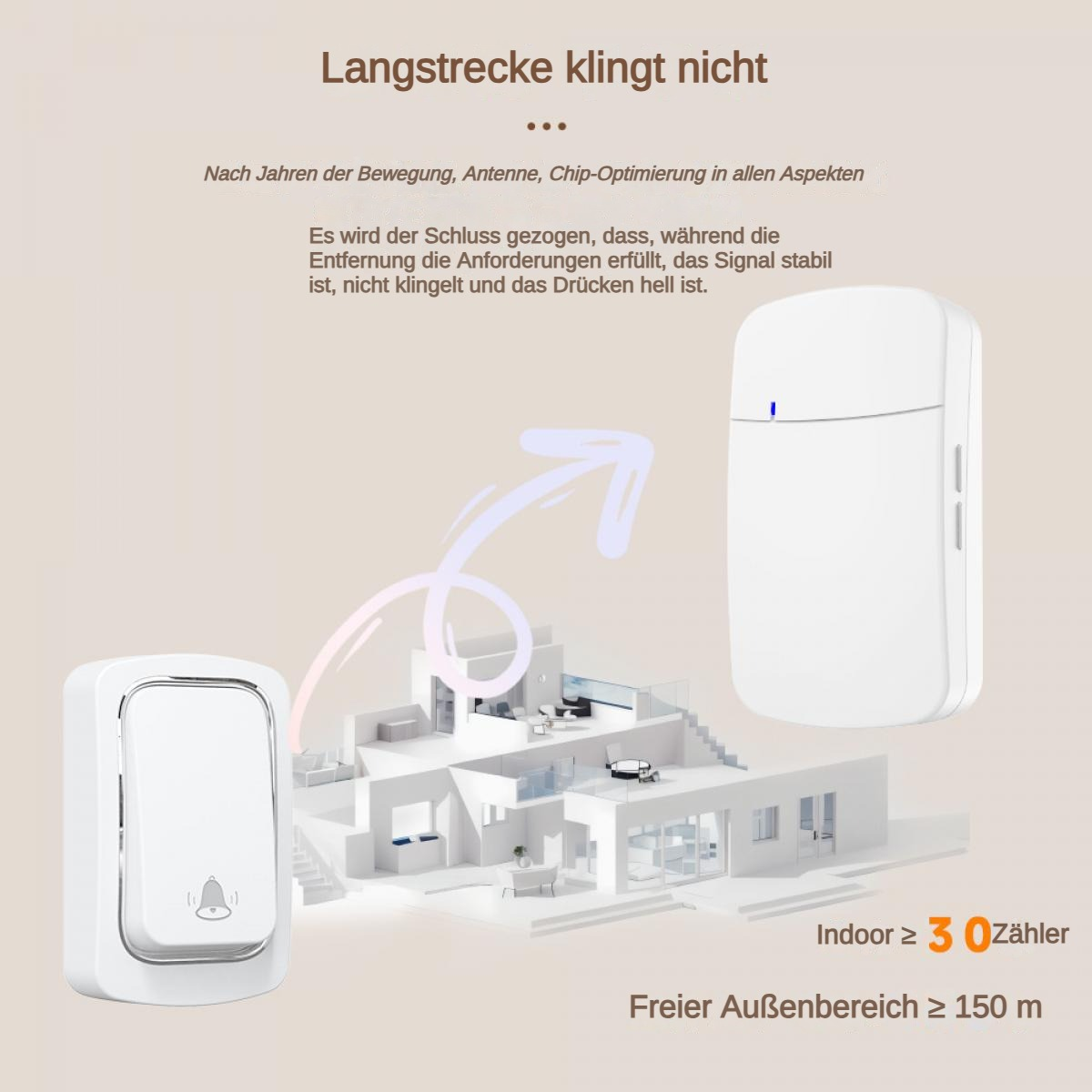 Das Bild zeigt eine weiße Türklingel und einen Empfänger mit einer Hausillustration. Text weist auf Langstreckenfähigkeiten hin.