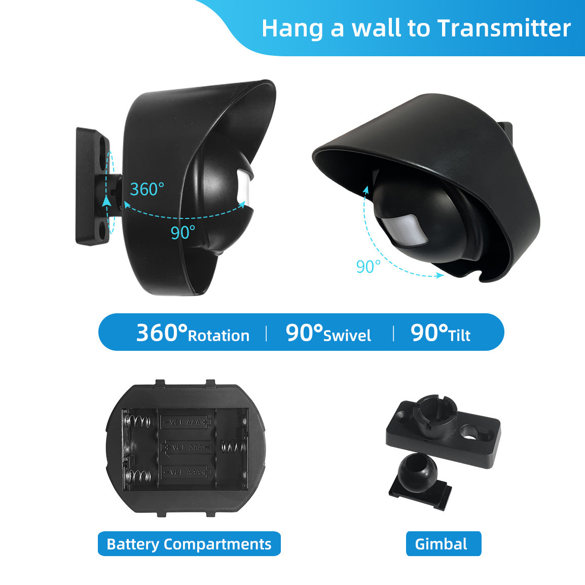 Diagramm einer schwarzen Überwachungskamera mit 360° Drehung, 90° Schwenk und 90° Neigung. Beinhaltet Bilder von Batteriefächern und einem Gimbal.
