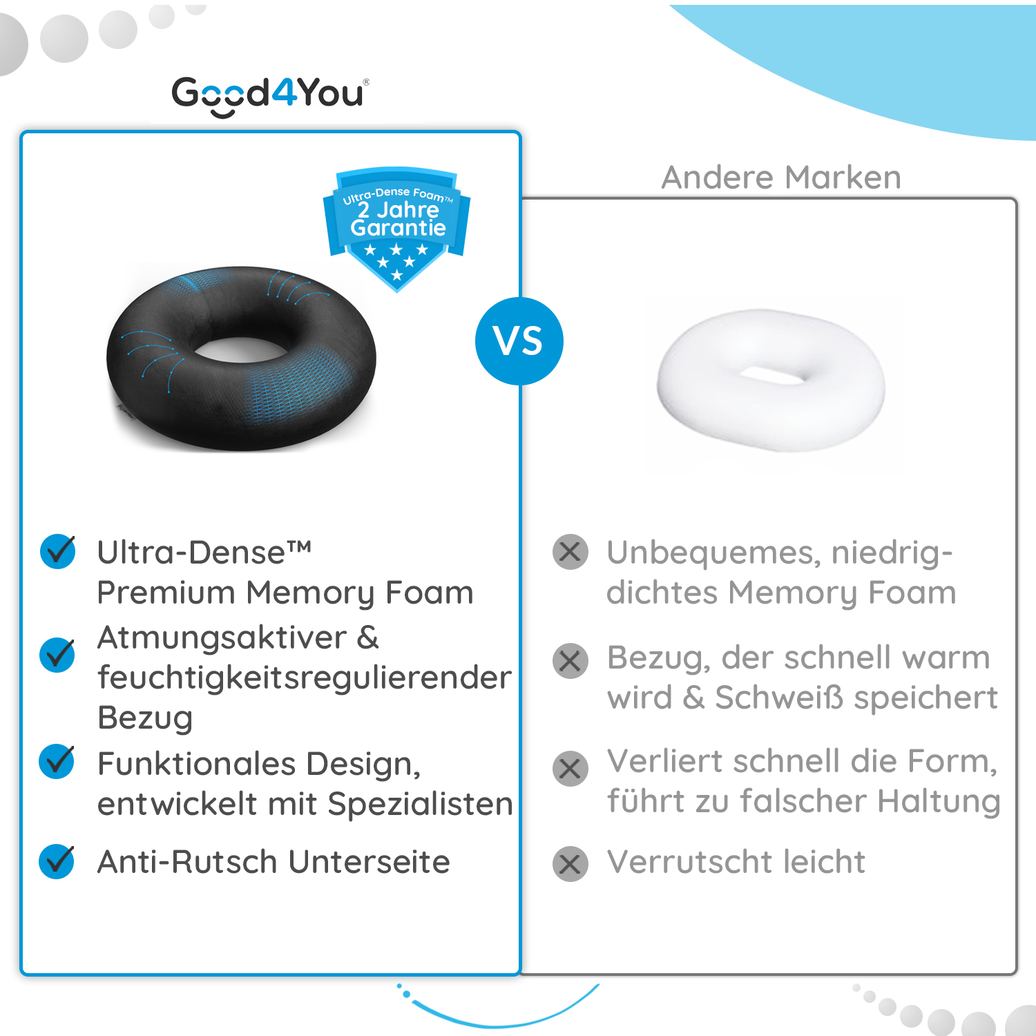 Vergleichsbild. Links: Schwarzes, donut-förmiges Kissen mit blauen Akzenten. Rechts: Weißes, donut-förmiges Kissen.