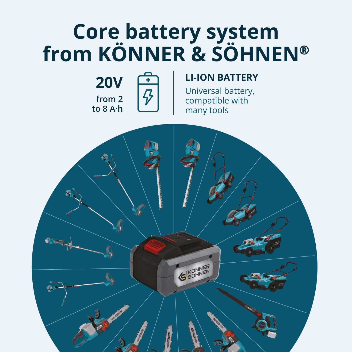 Image shows a core battery system from Könner & Söhnen. A central battery surrounded by various power tools in teal and black colors.