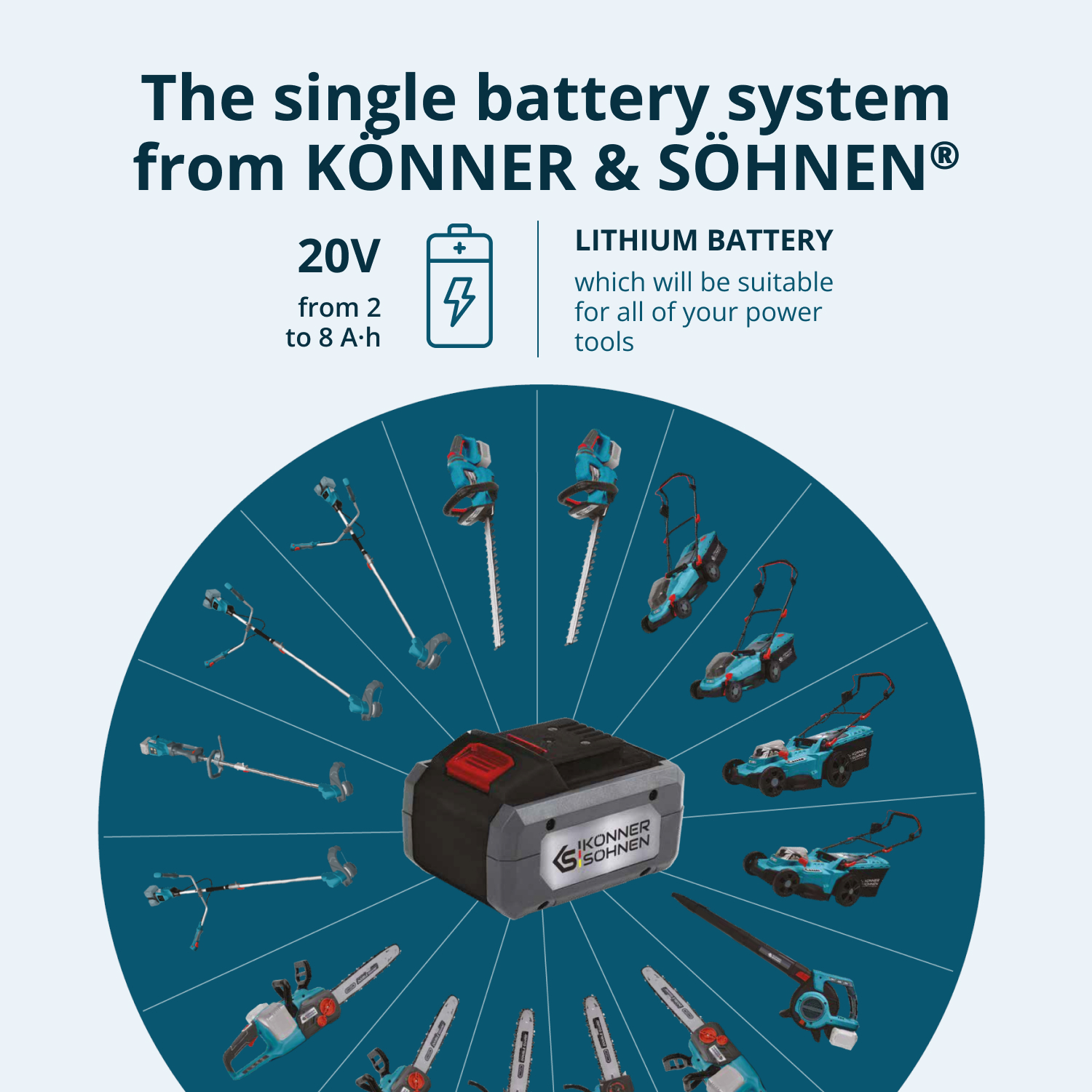 L'image montre un système de batterie avec divers outils électriques. Texte : 'KÖNNER & SÖHNEN'. Spécifications de la batterie : 20V, 2-8 A-h. Batterie au lithium.