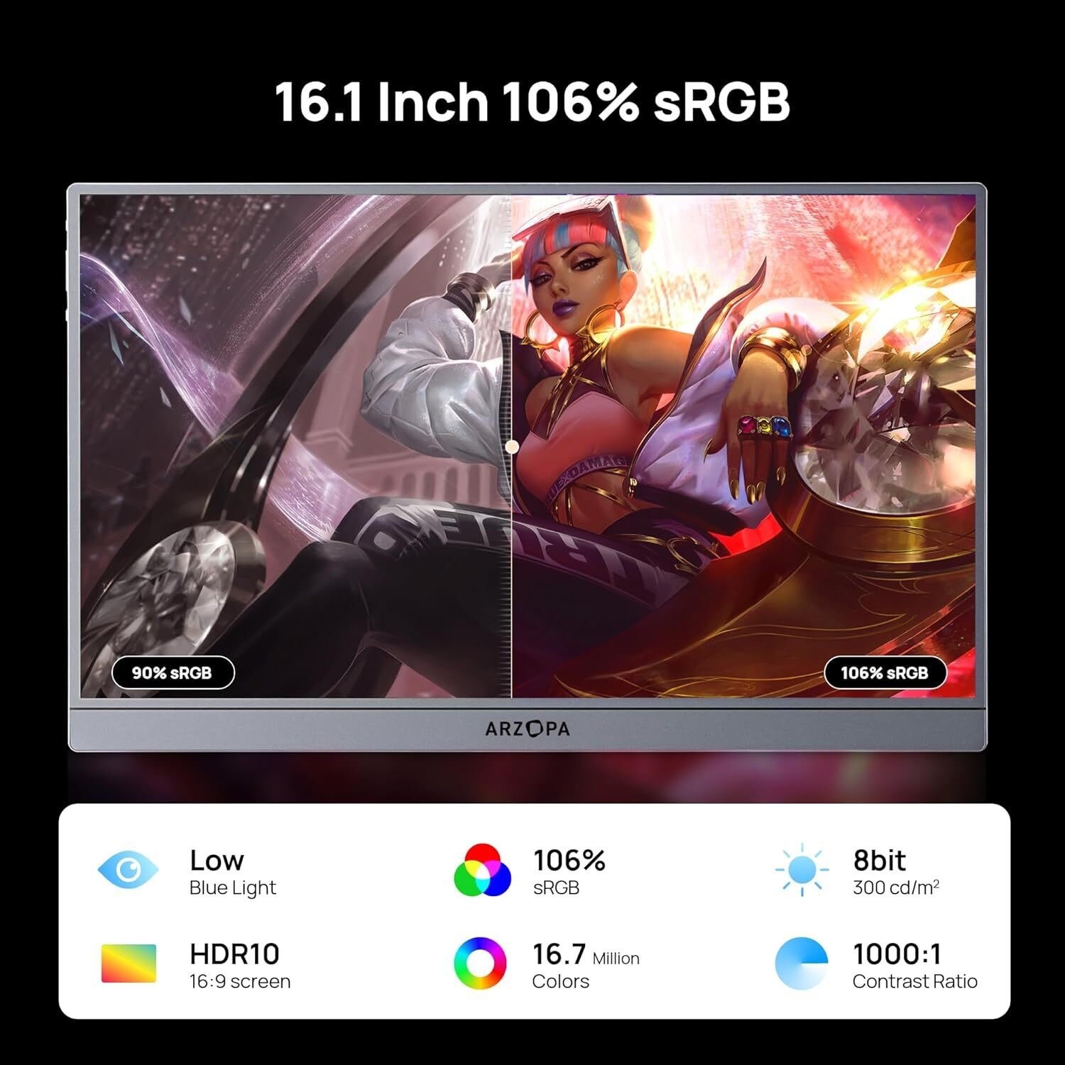 Un monitor muestra una imagen colorida. Tiene características como luz azul baja, HDR10, 106% sRGB, 16.7M colores, 8bit y una relación de contraste de 1000:1.