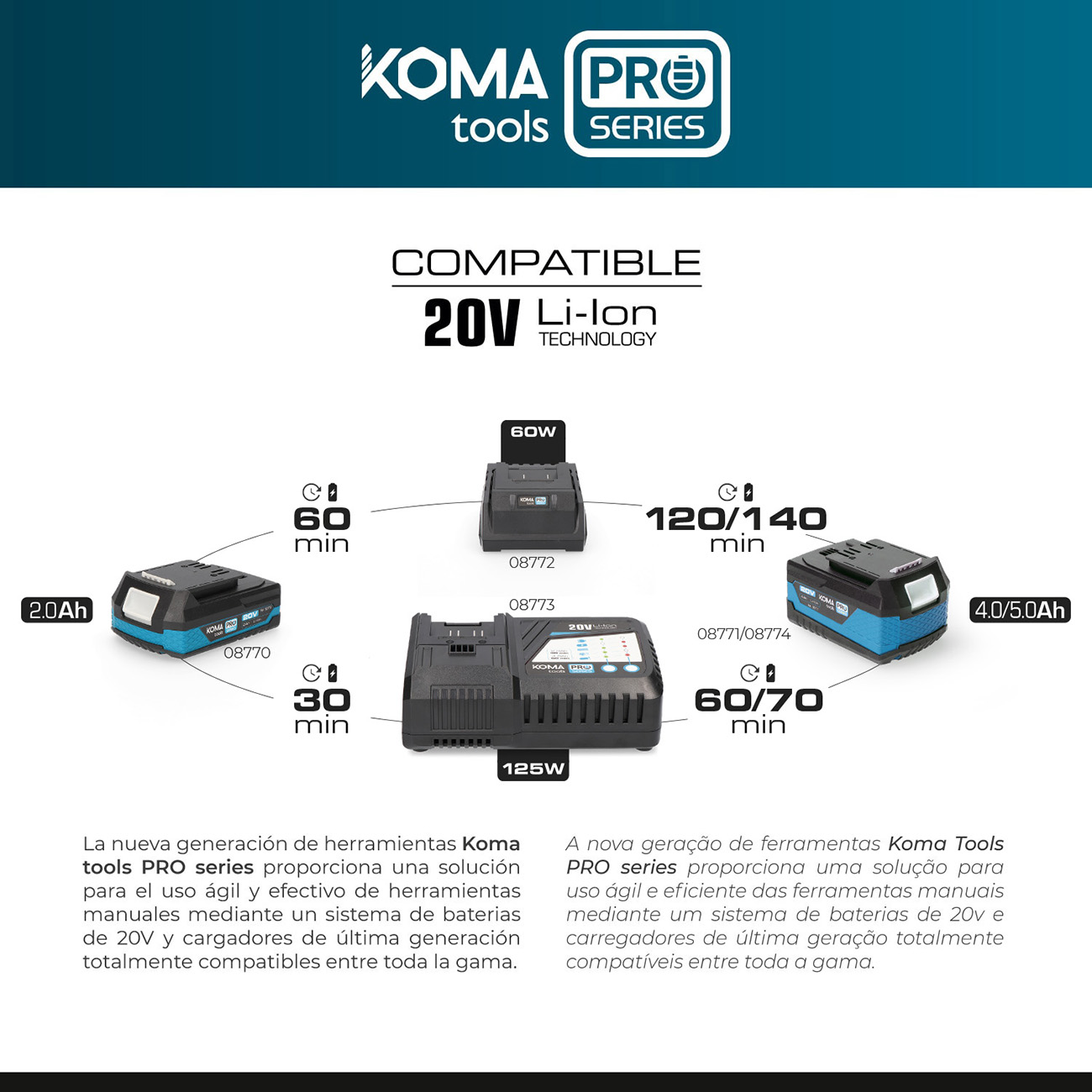 L'immagine mostra utensili Koma Pro, caricabatterie e batterie. Il testo indica la tecnologia Li-Ion 20V, con tempi di ricarica e capacità della batteria.