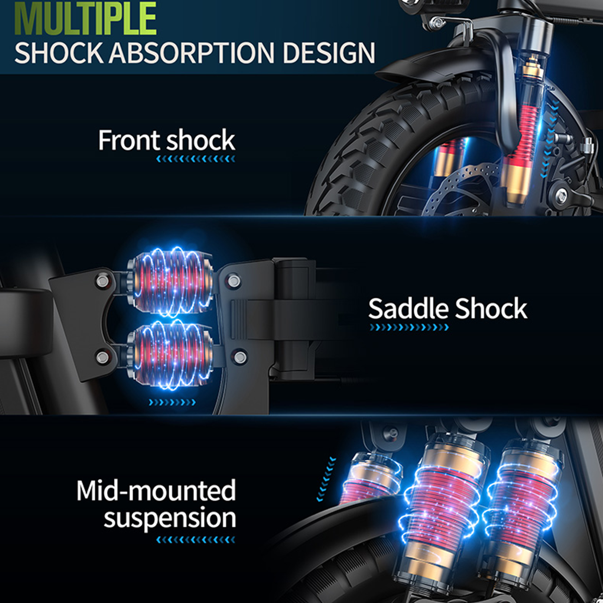 Schemat systemu amortyzacji e-roweru, z zaznaczeniem amortyzatora przedniego, amortyzatora siodełka i zawieszenia środkowego.